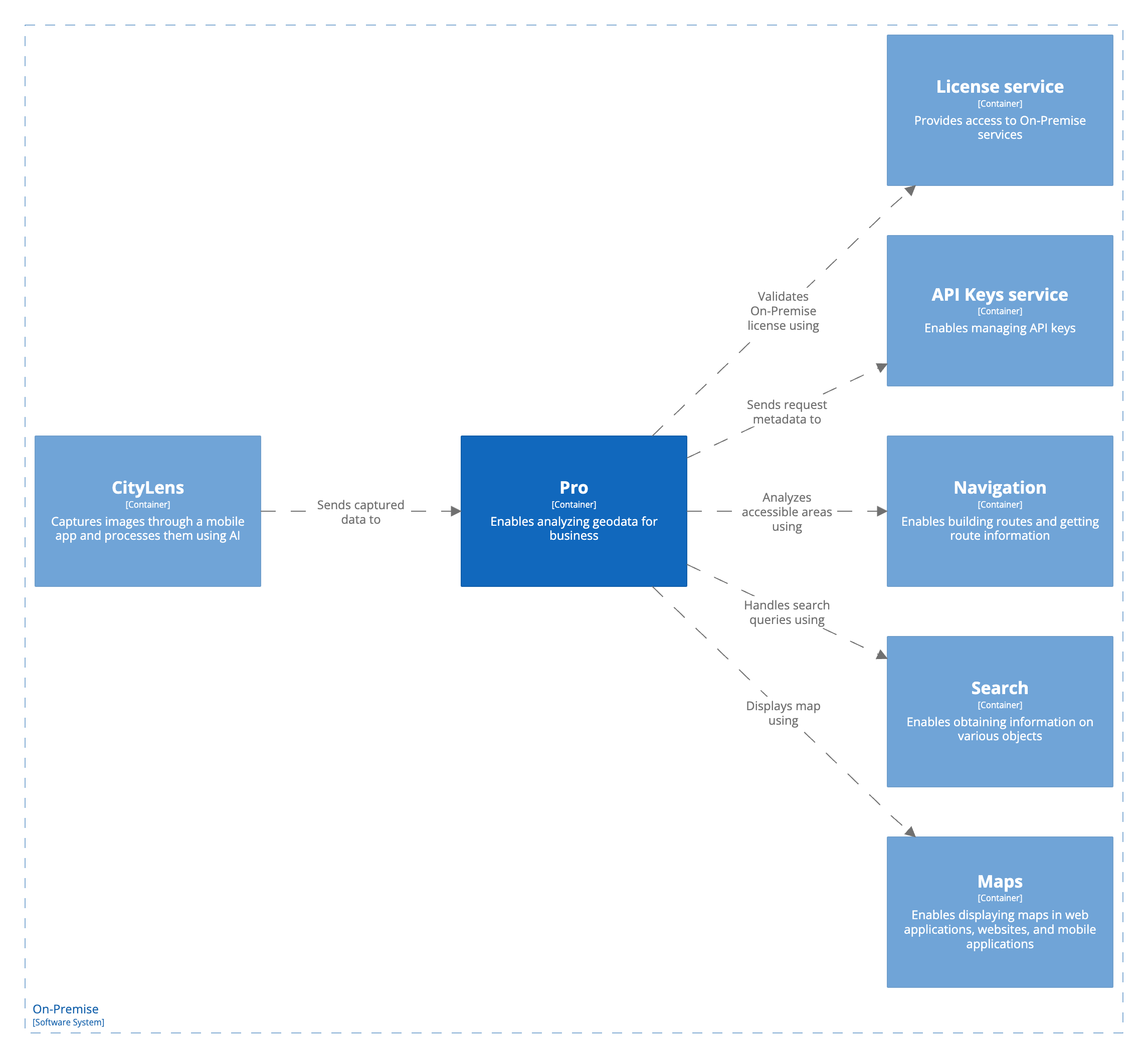 Уровень 2: фокус на 2ГИС Про
