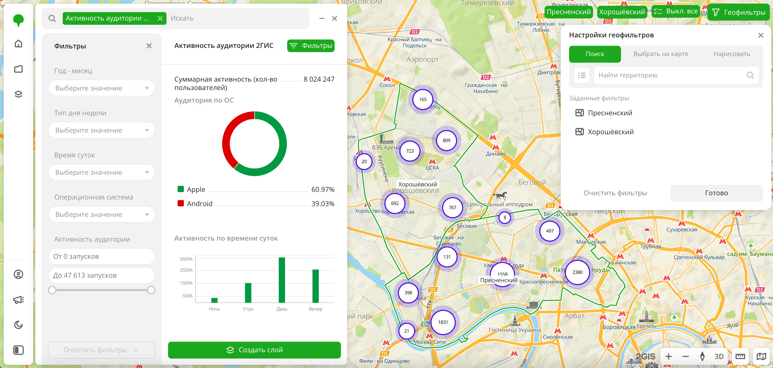 Активность аудитории