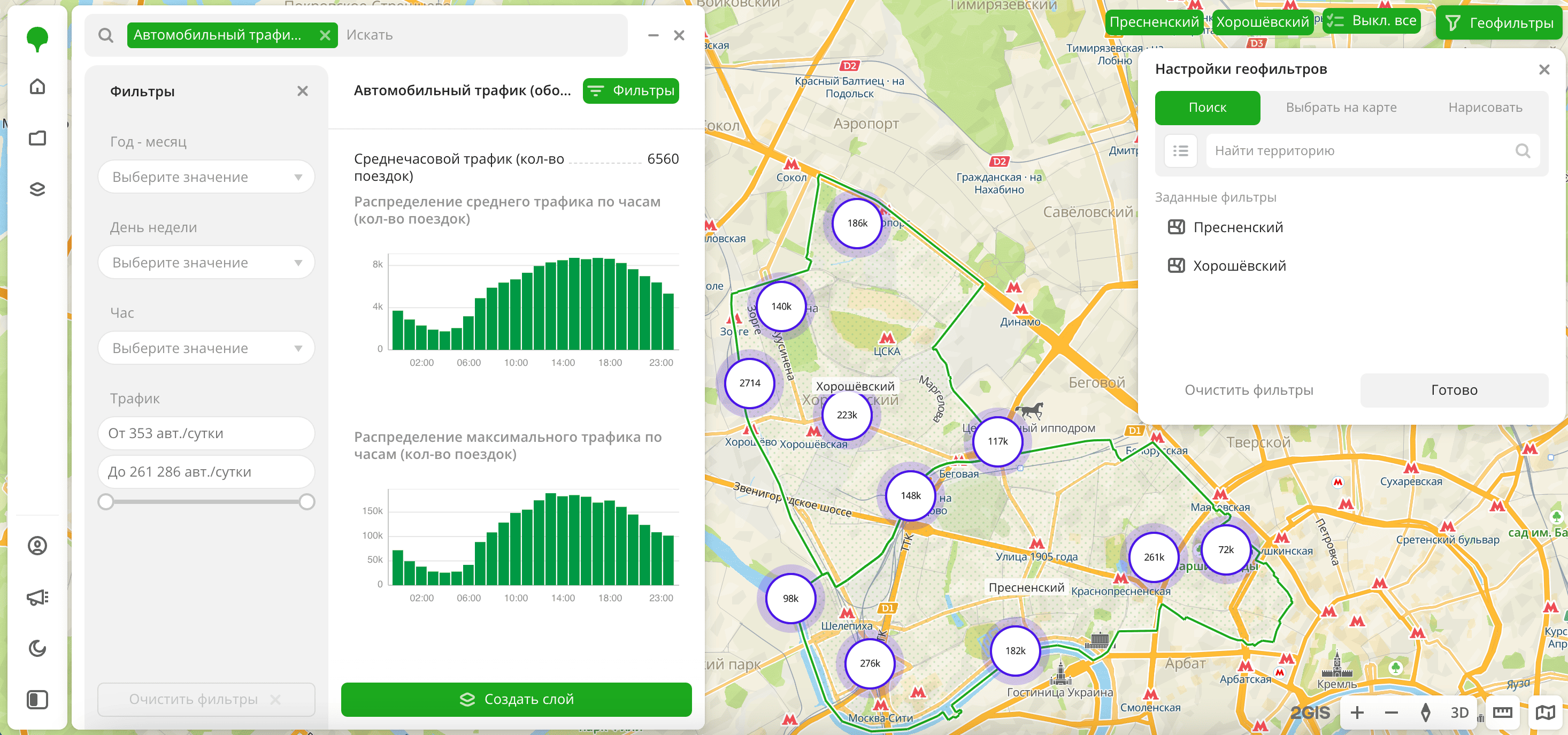 Автомобильный трафик (обобщённый)