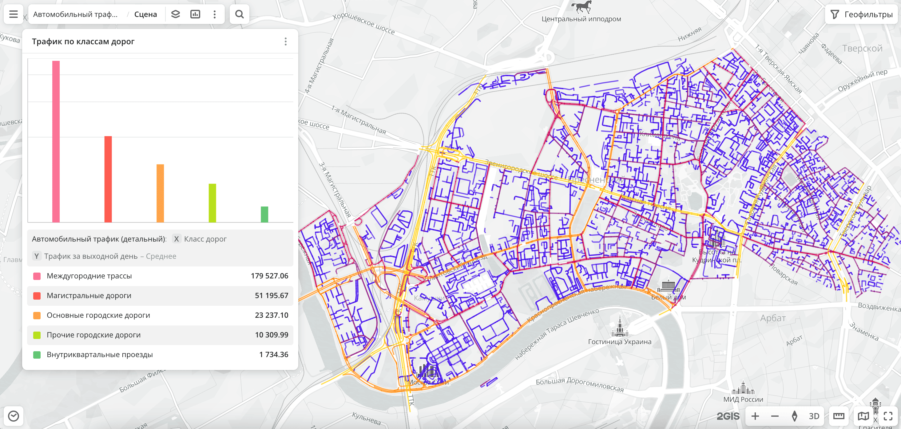 Автомобильный трафик (детальный)