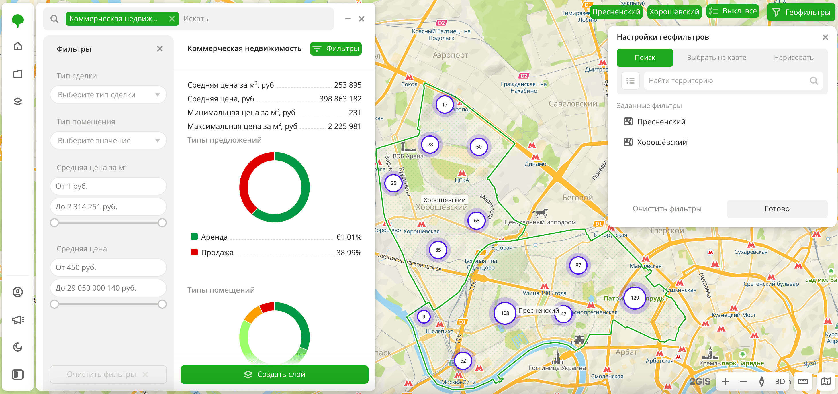 Коммерческая недвижимость
