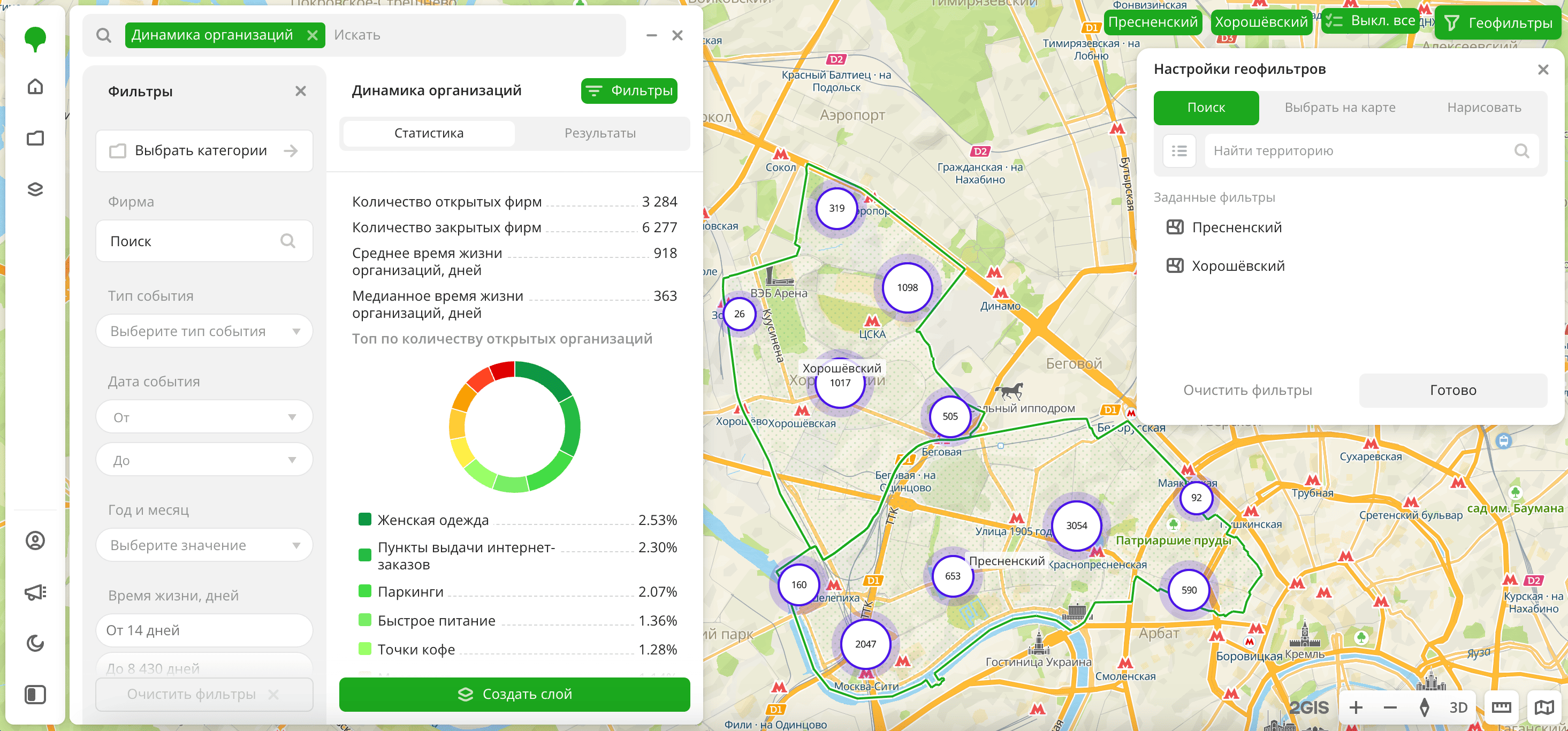 Динамика организаций