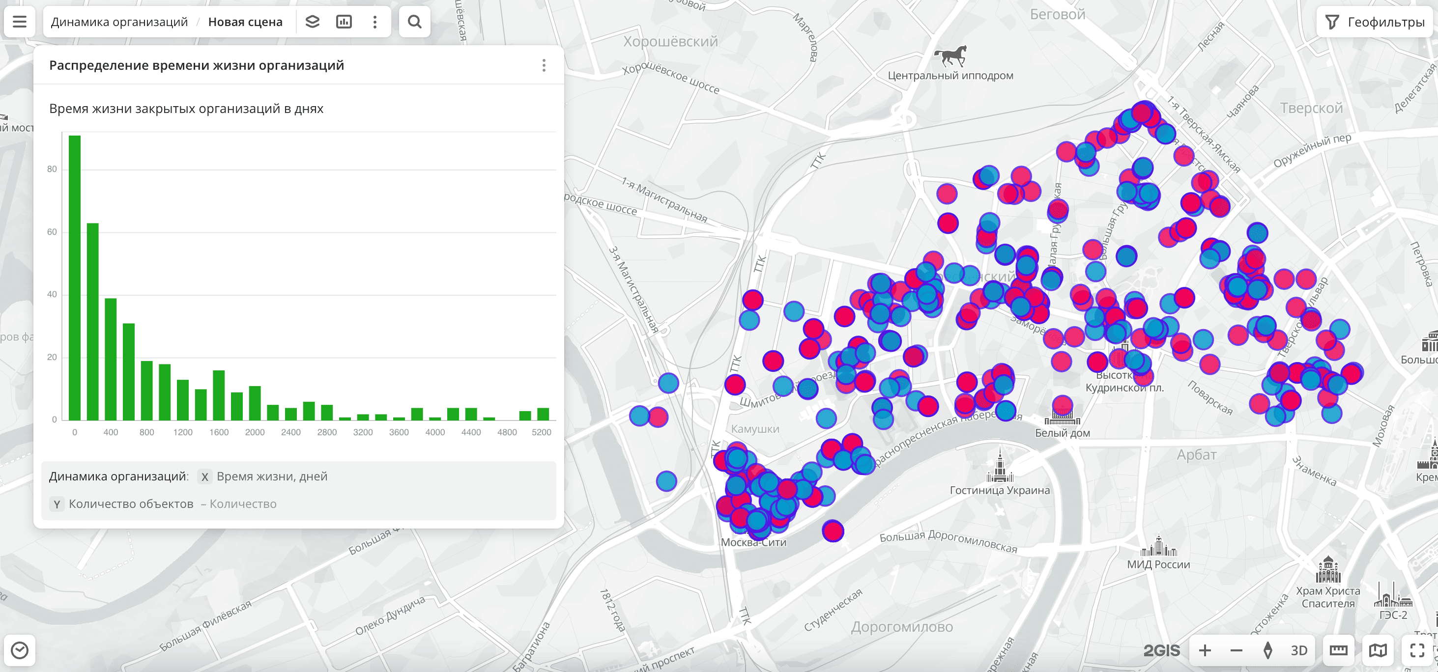 Динамика организаций