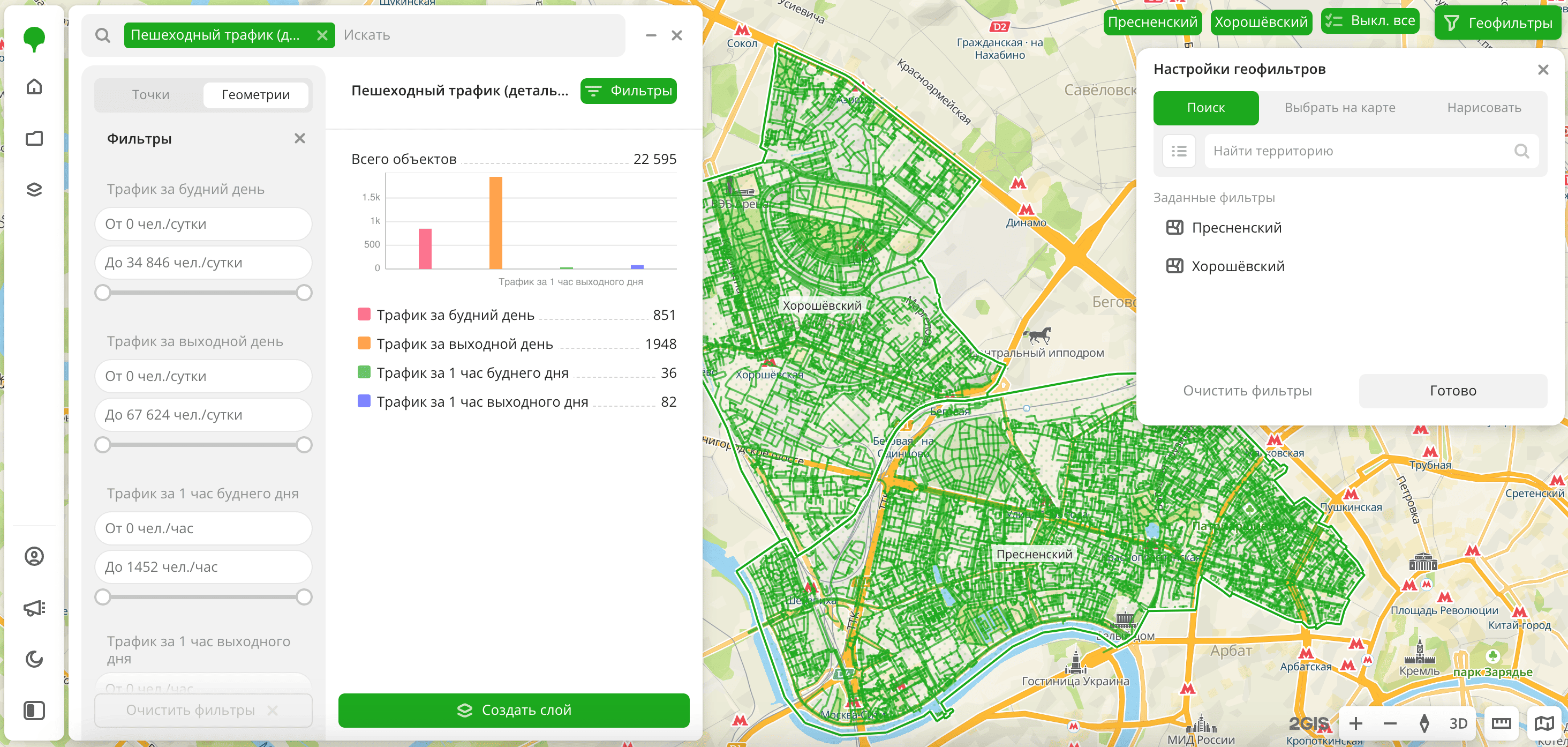 Пешеходный трафик