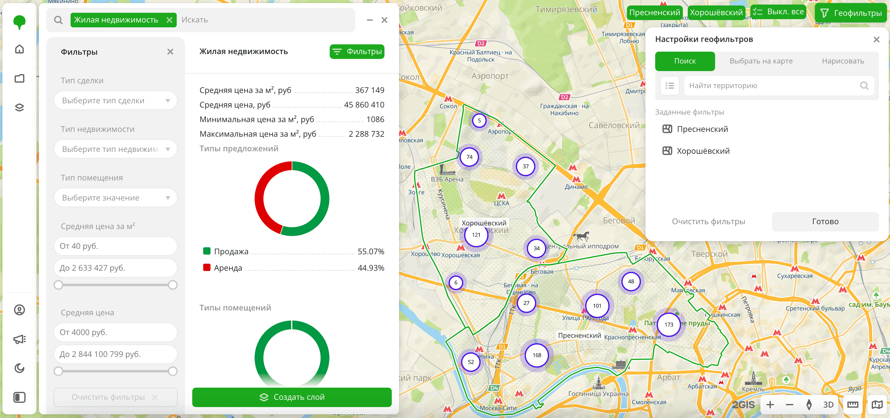 Жилая недвижимость