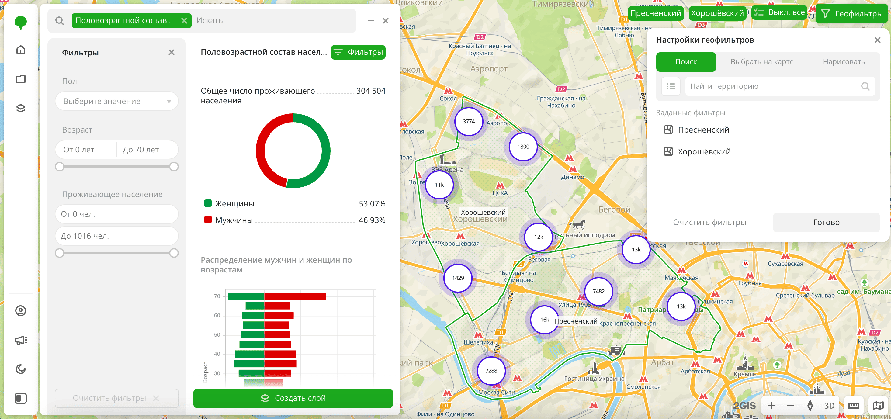 Половозрастной состав населения