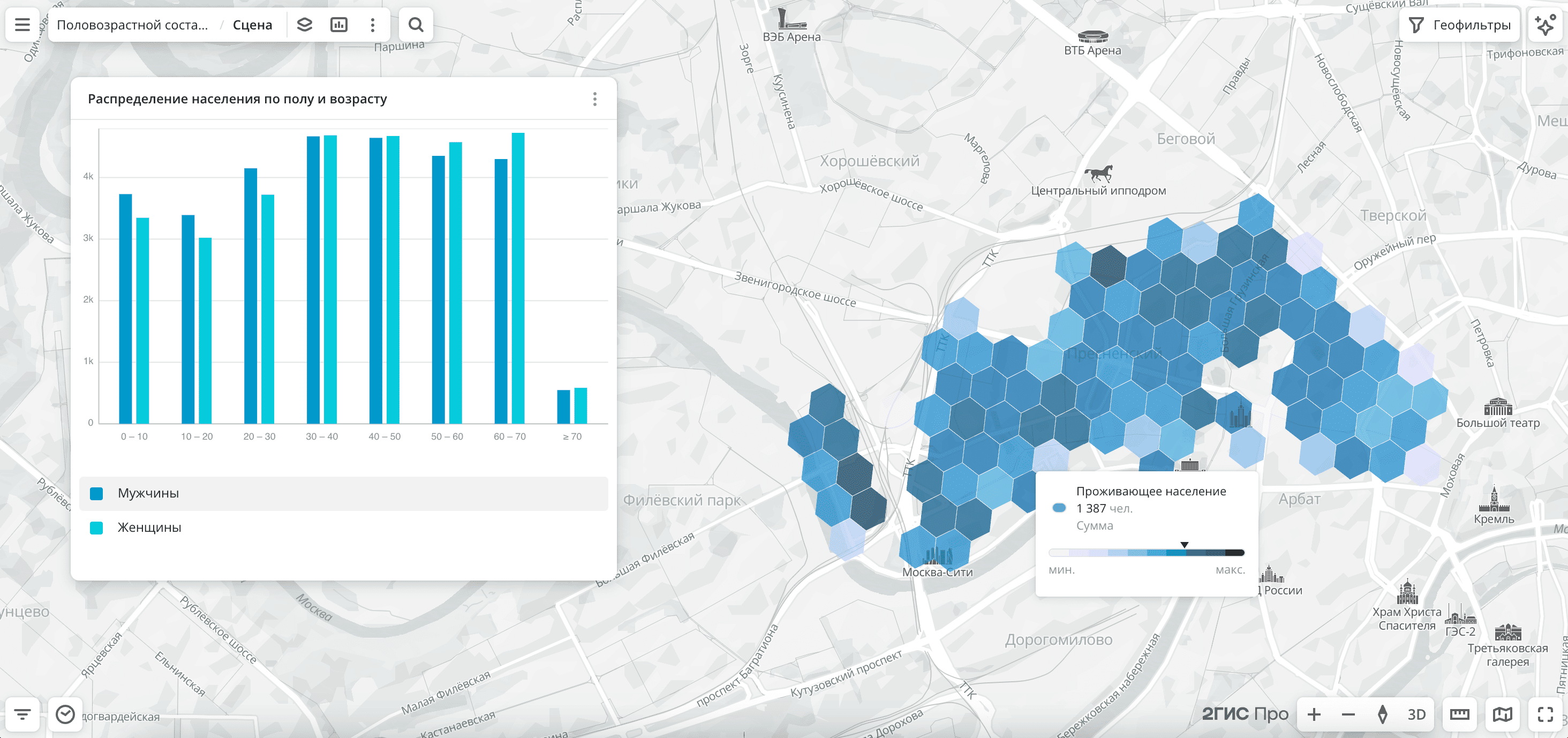 Половозрастной состав населения