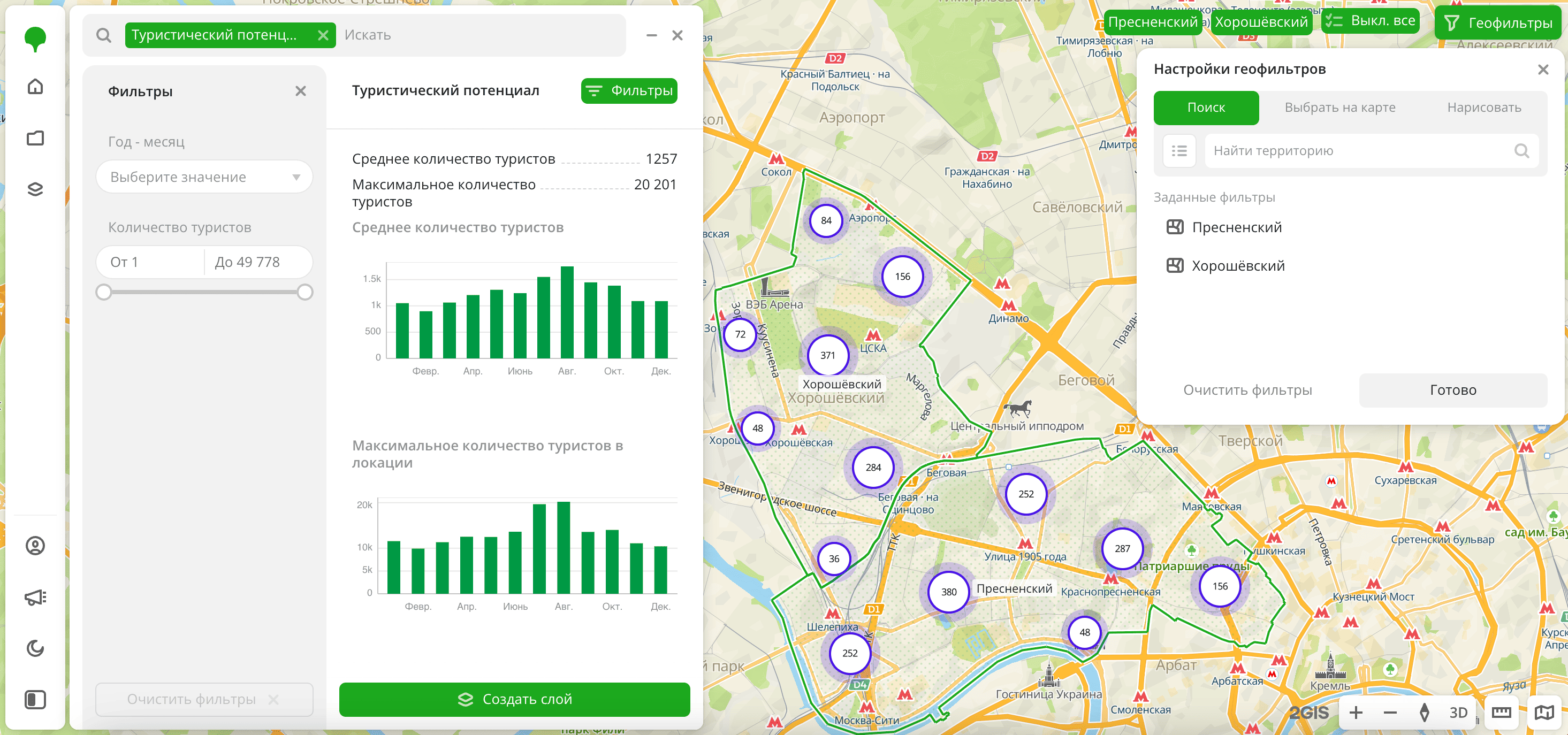 Туристический потенциал