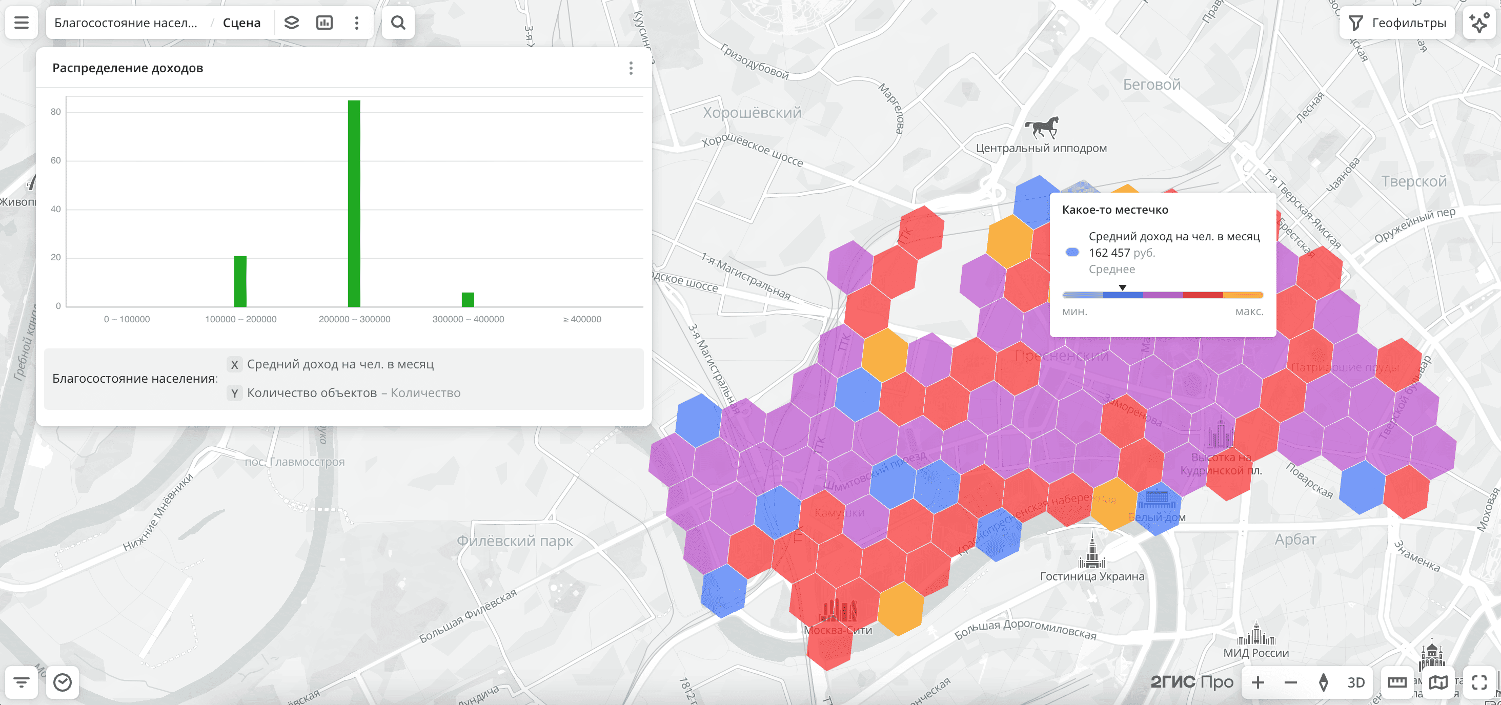 Благосостояние населения