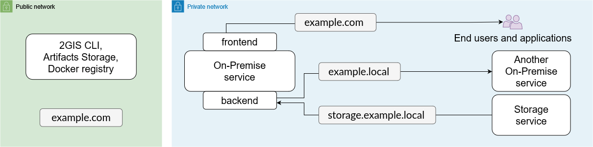 deployment-guide-networks