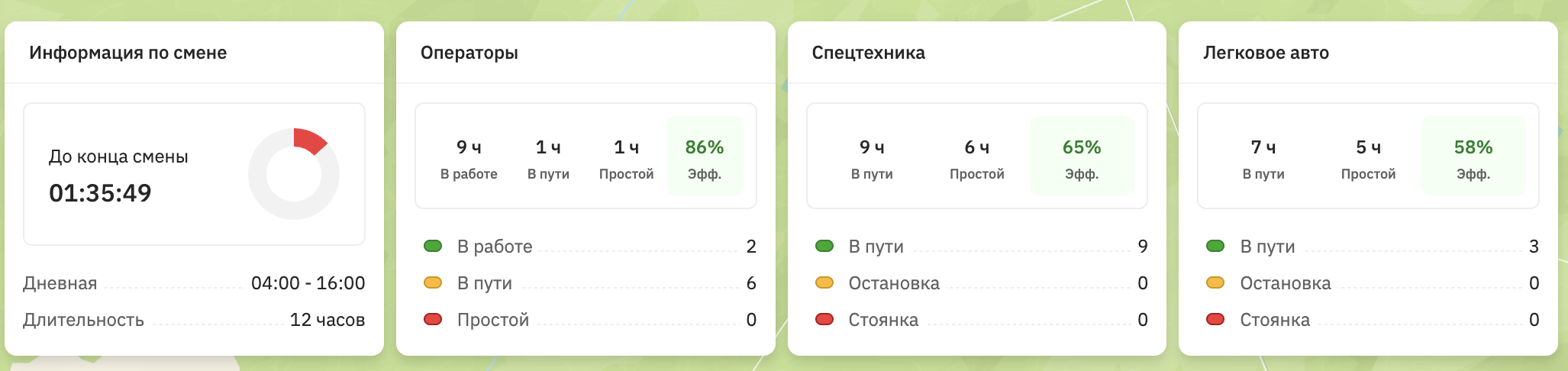 Виджеты на дашборде мониторинга