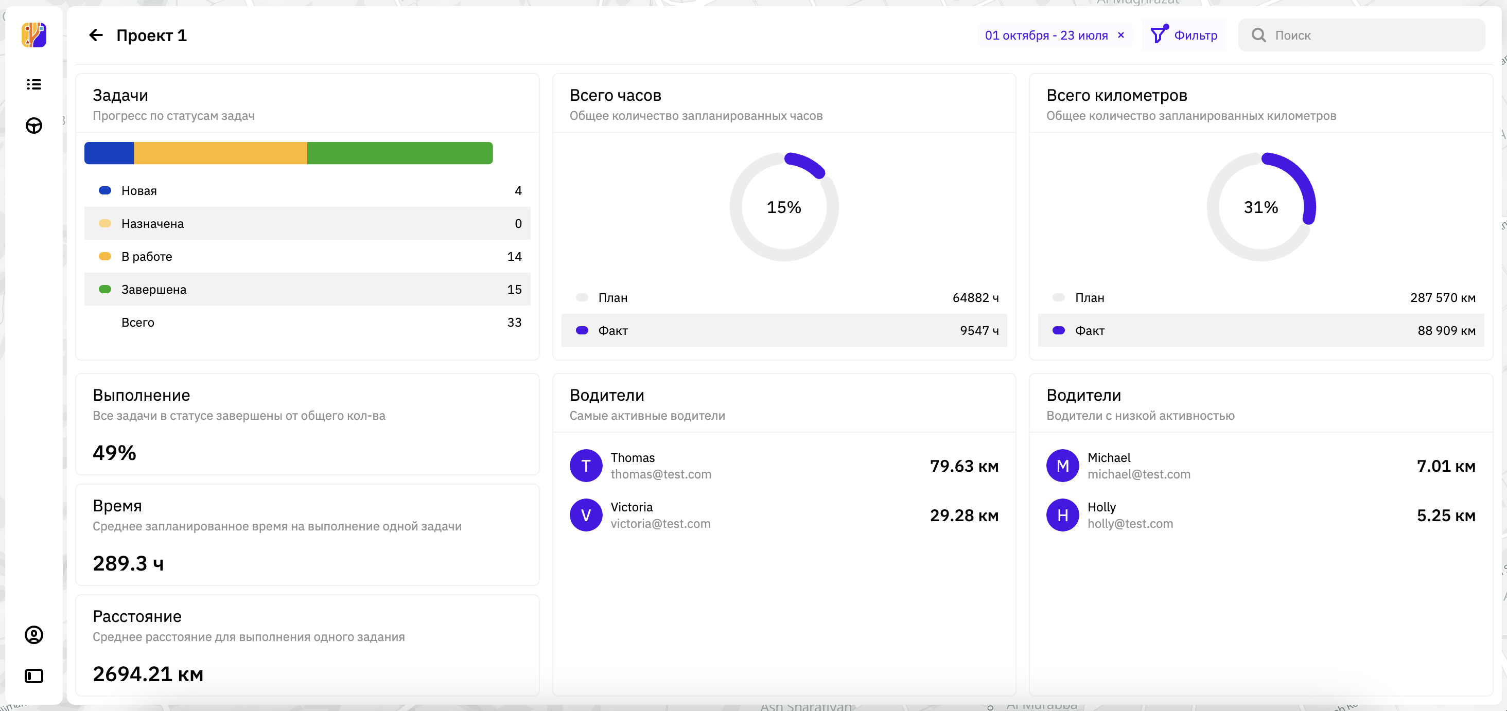 Статистика по проекту