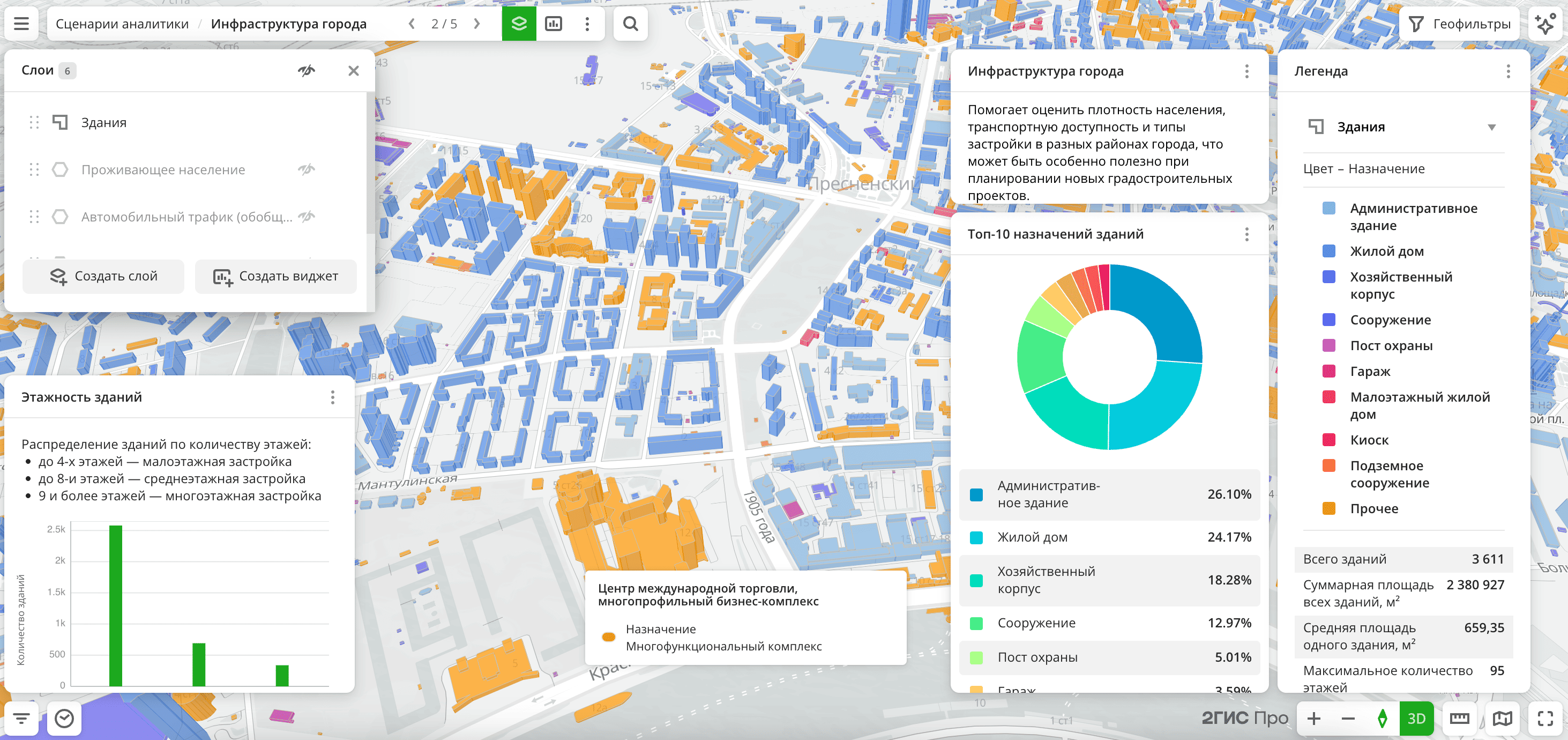 Сценарий Инфраструктура города