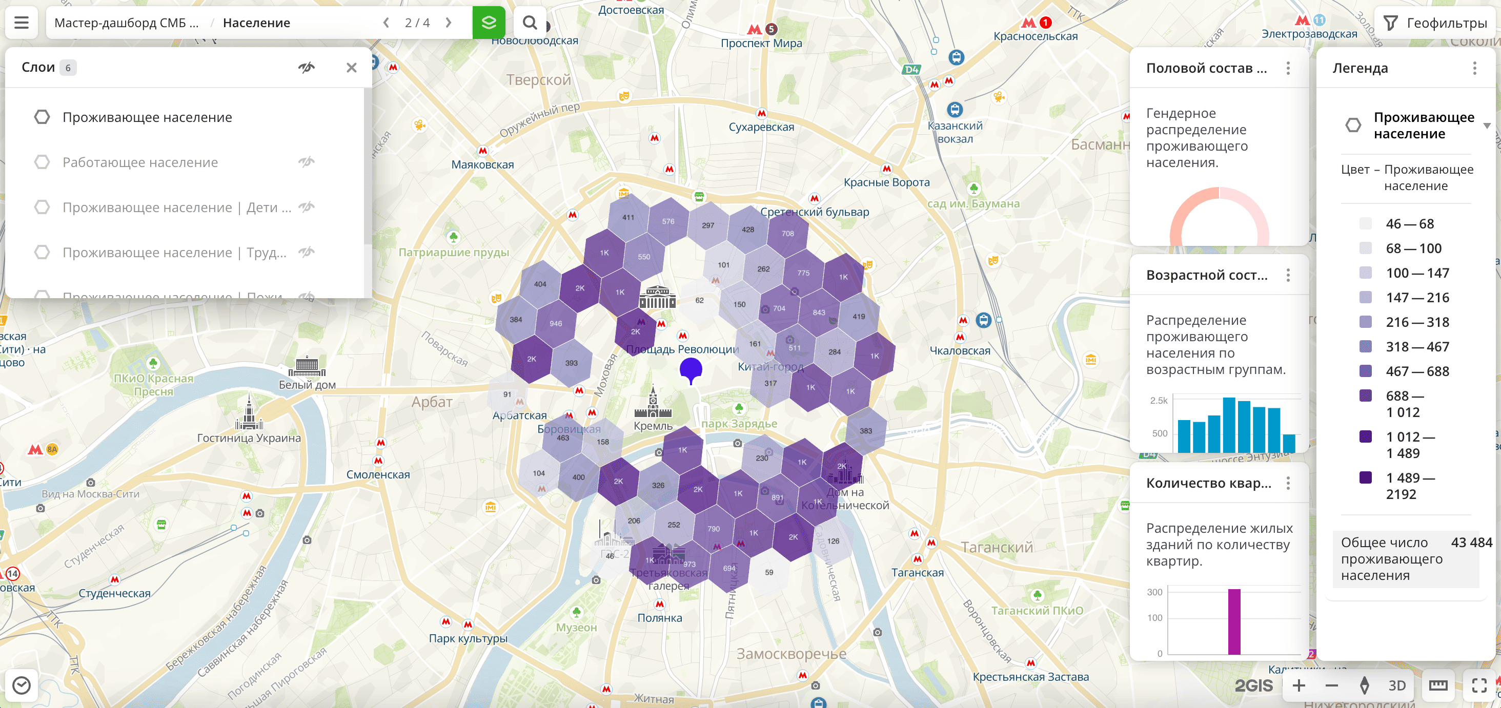 Сцена Население