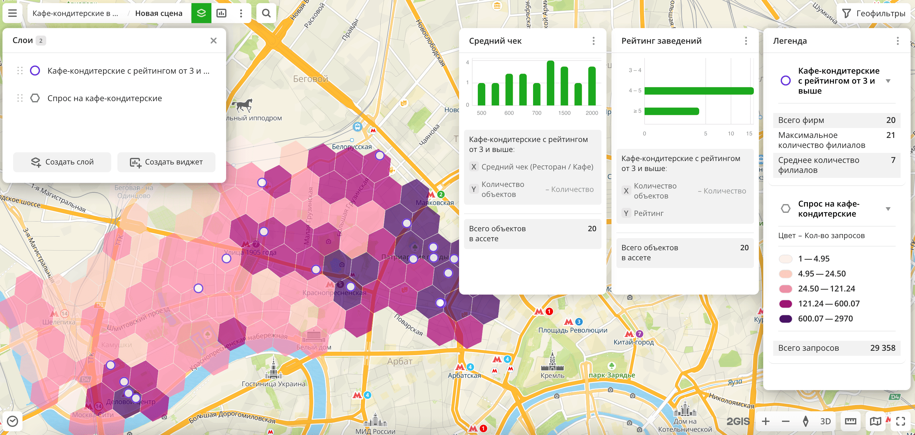 Результат быстрого старта