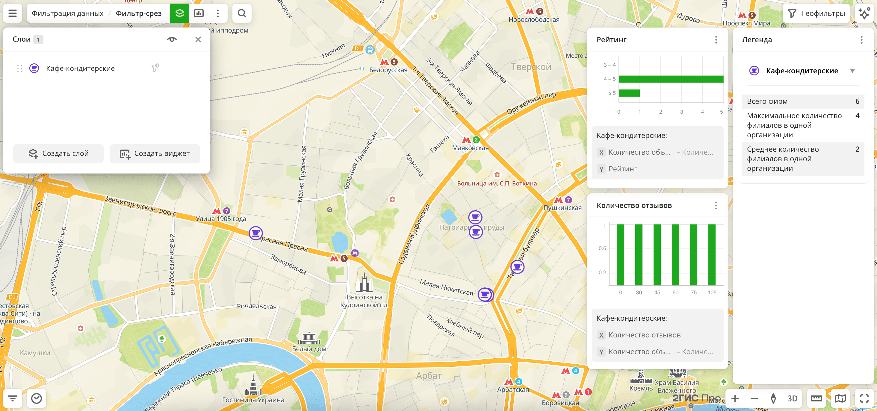 Срезы применены