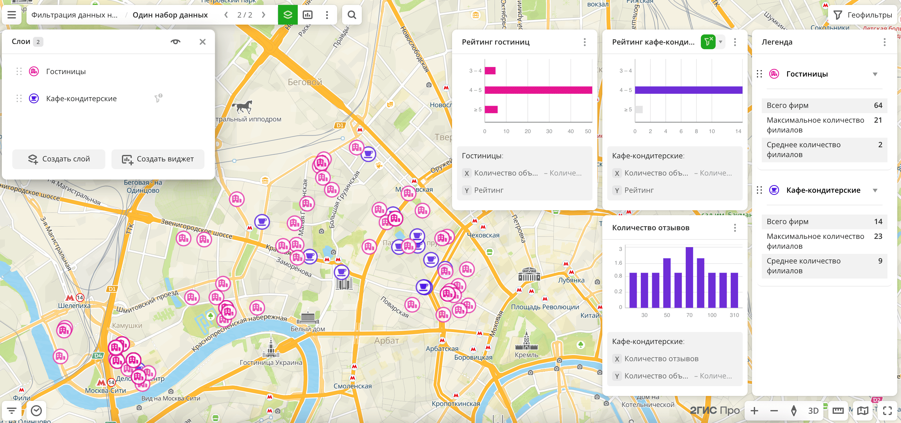 Фильтр применён только к одному слою