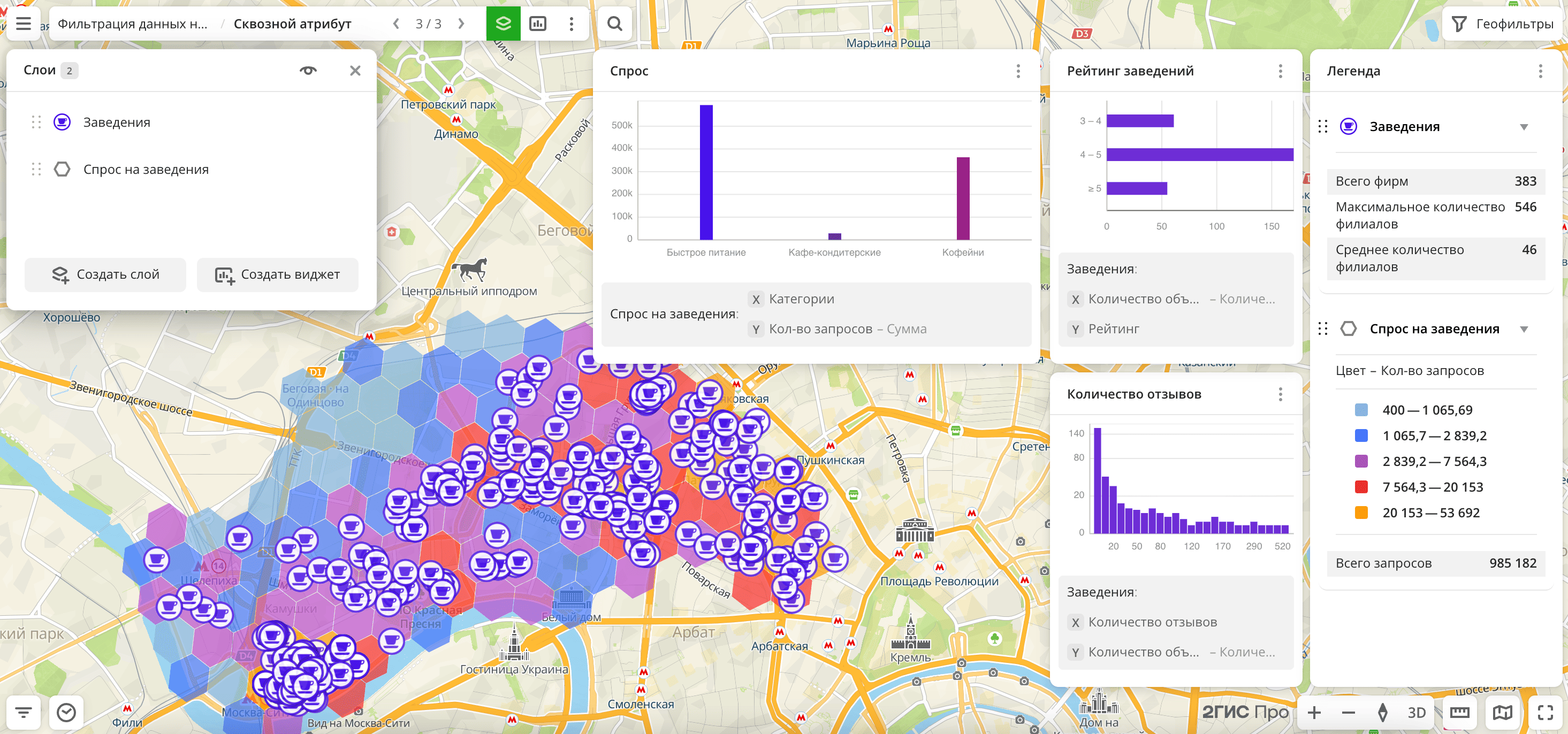 Дашборд с двумя слоями из разных наборов данных