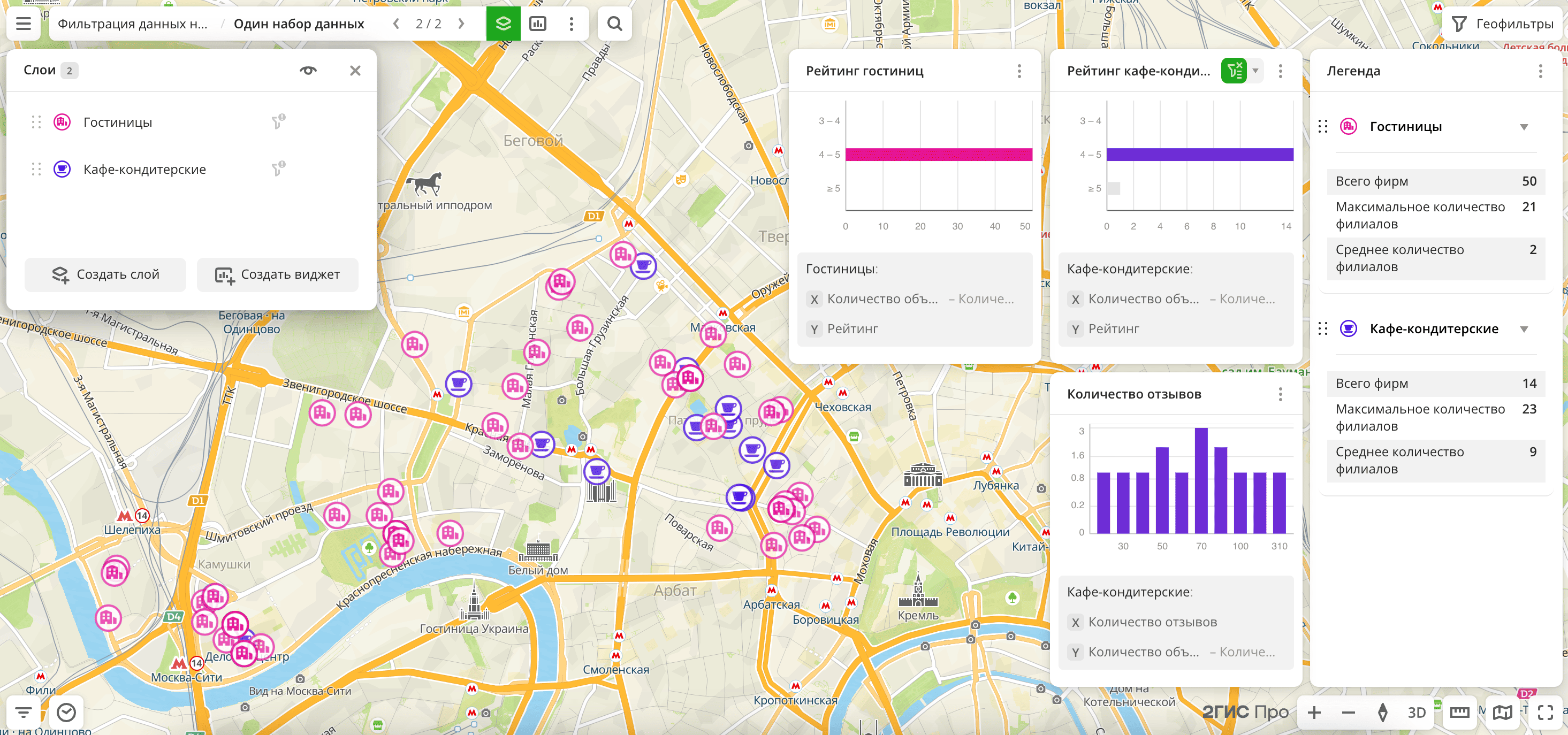 Фильтр применён ко всем слоям из одного набора данных