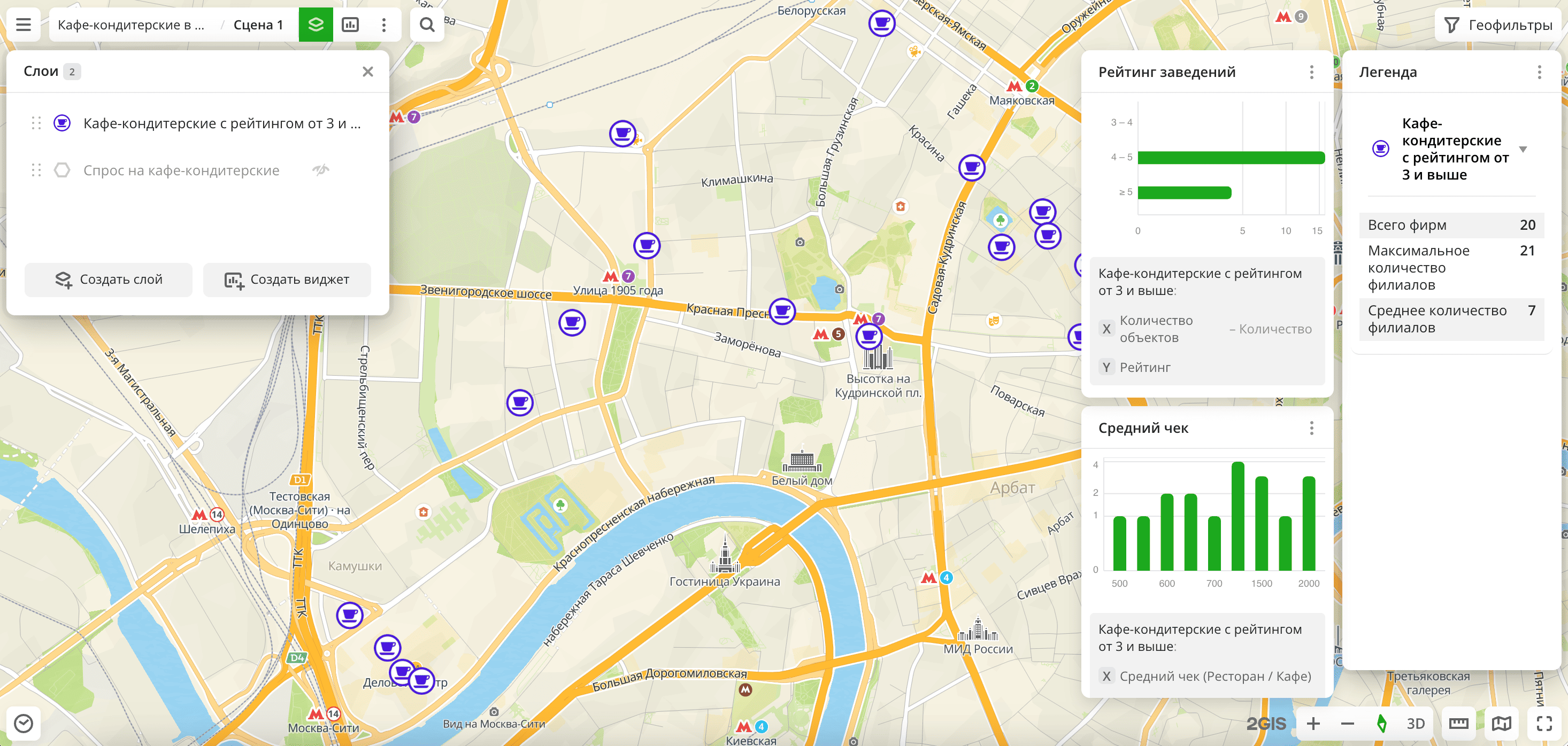 Фильтрация через виджеты не применена