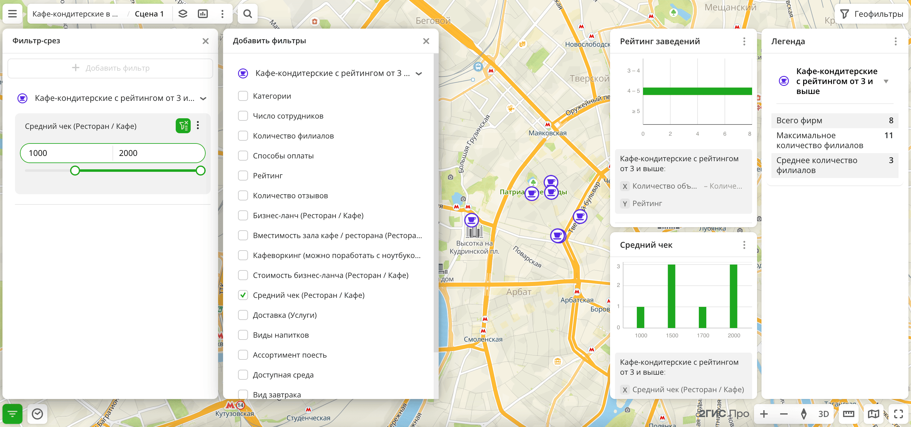 Применён срез по среднему чеку