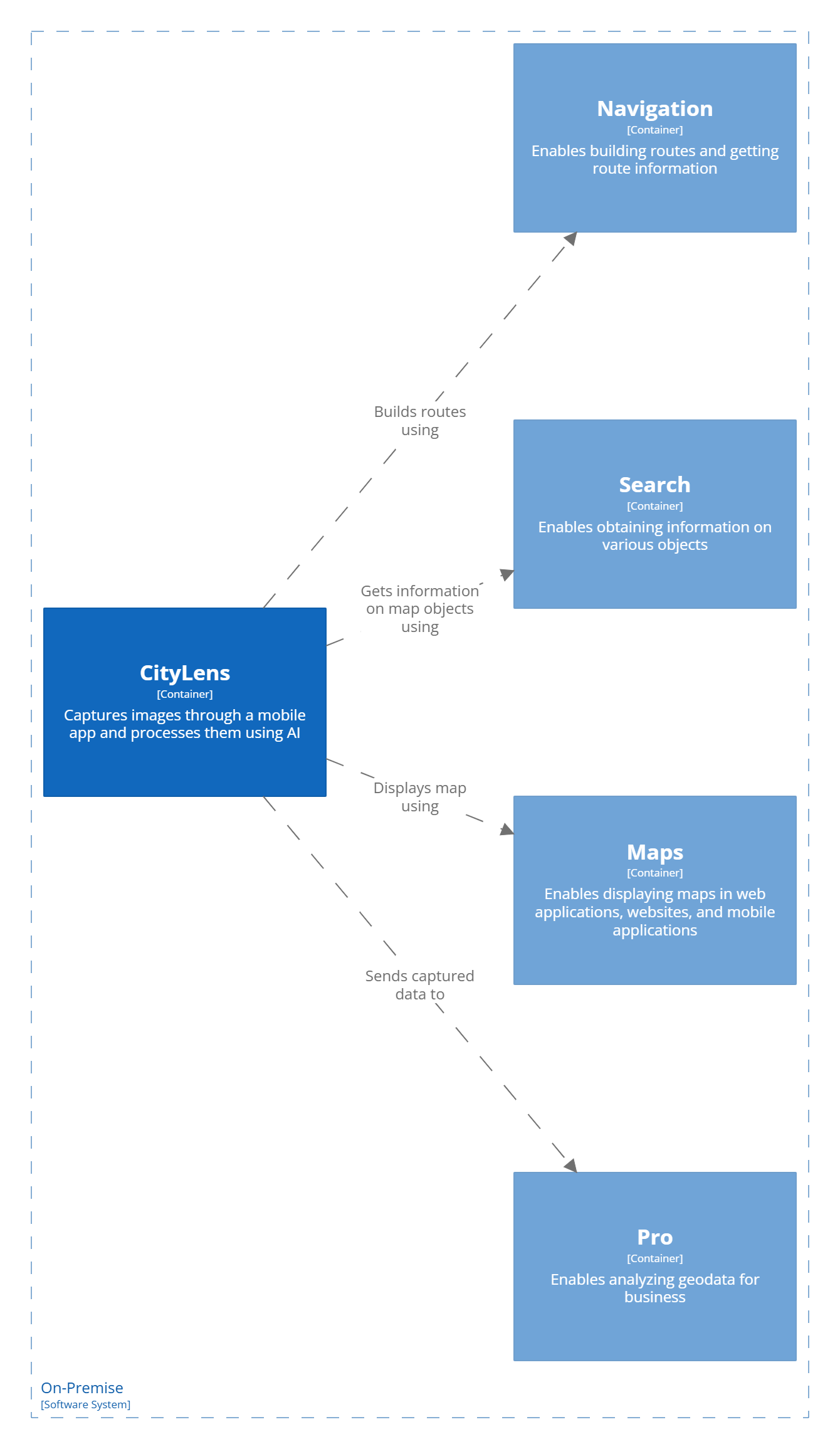 C2: focus on CityLens