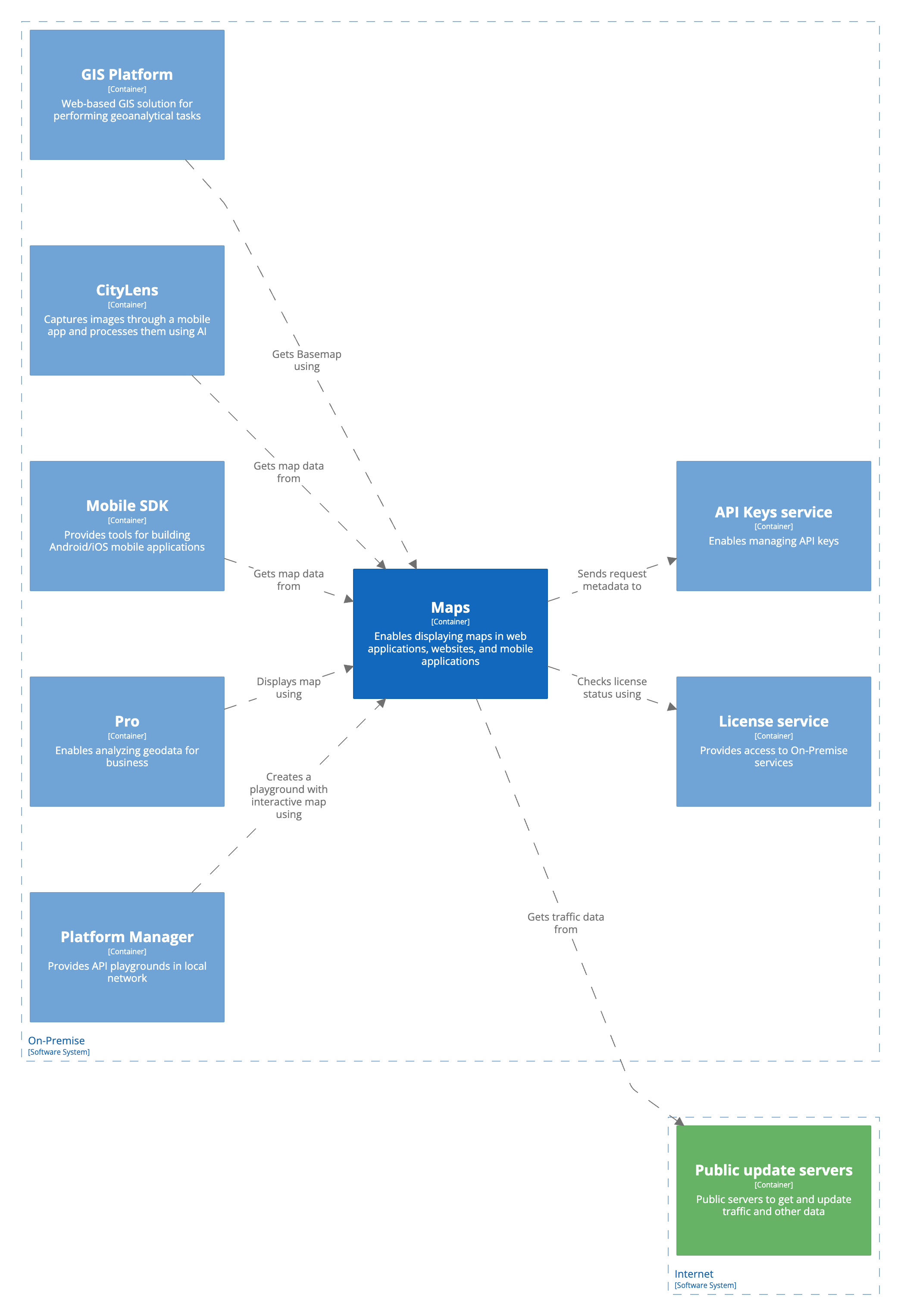 C2: focus on maps API