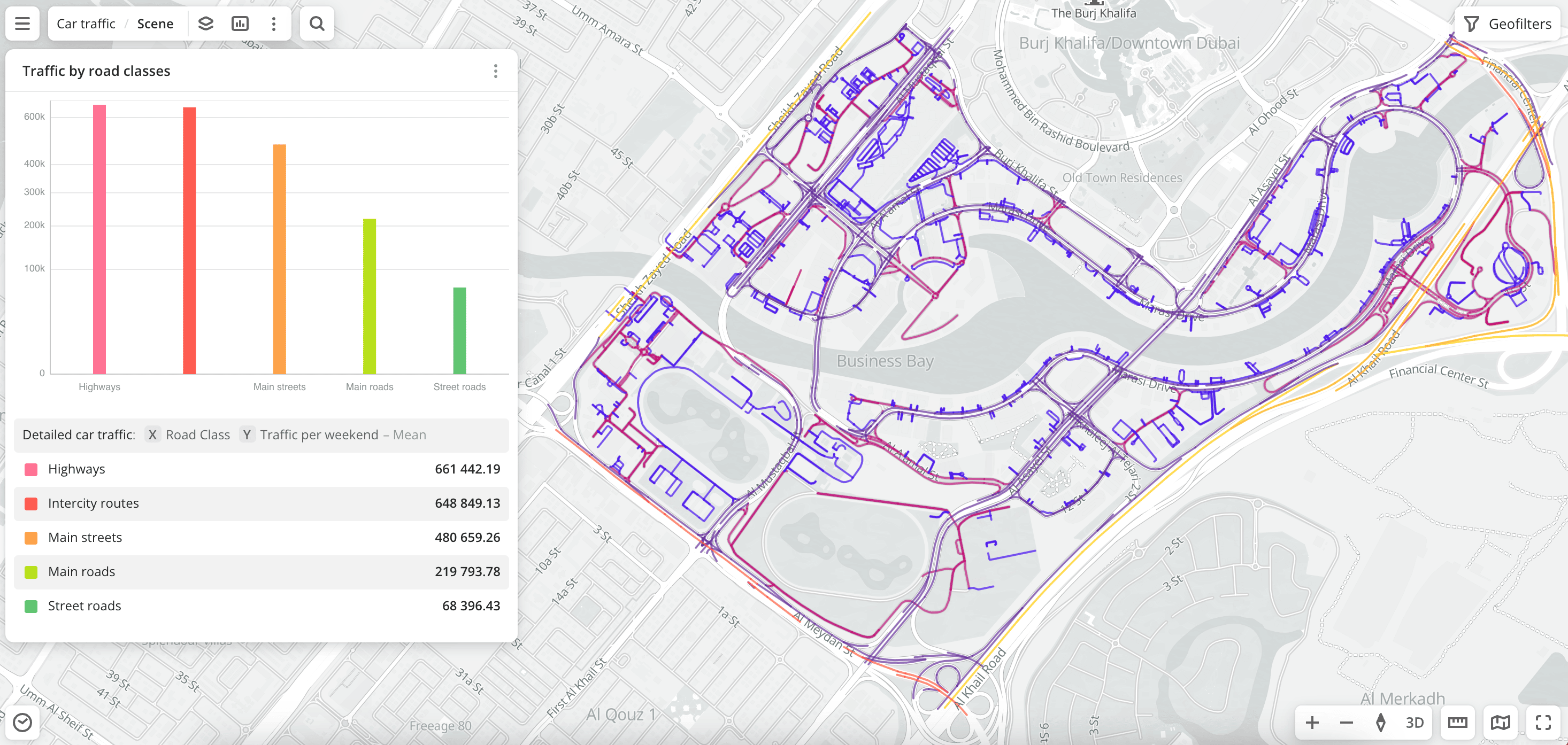 Car traffic (detailed)