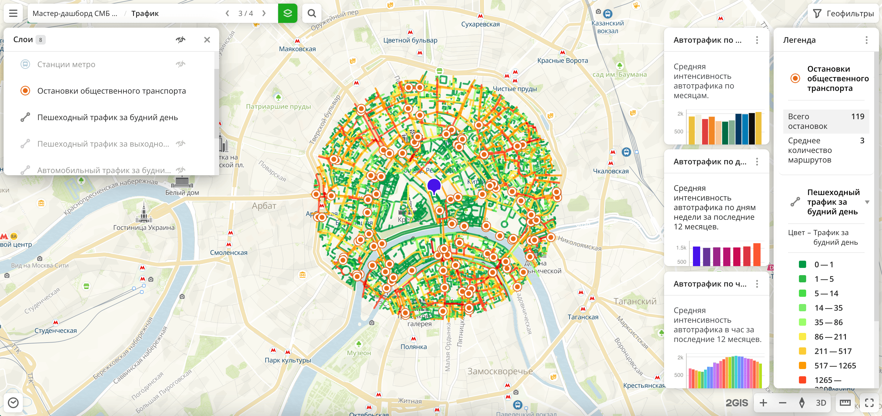 Сцена Трафик