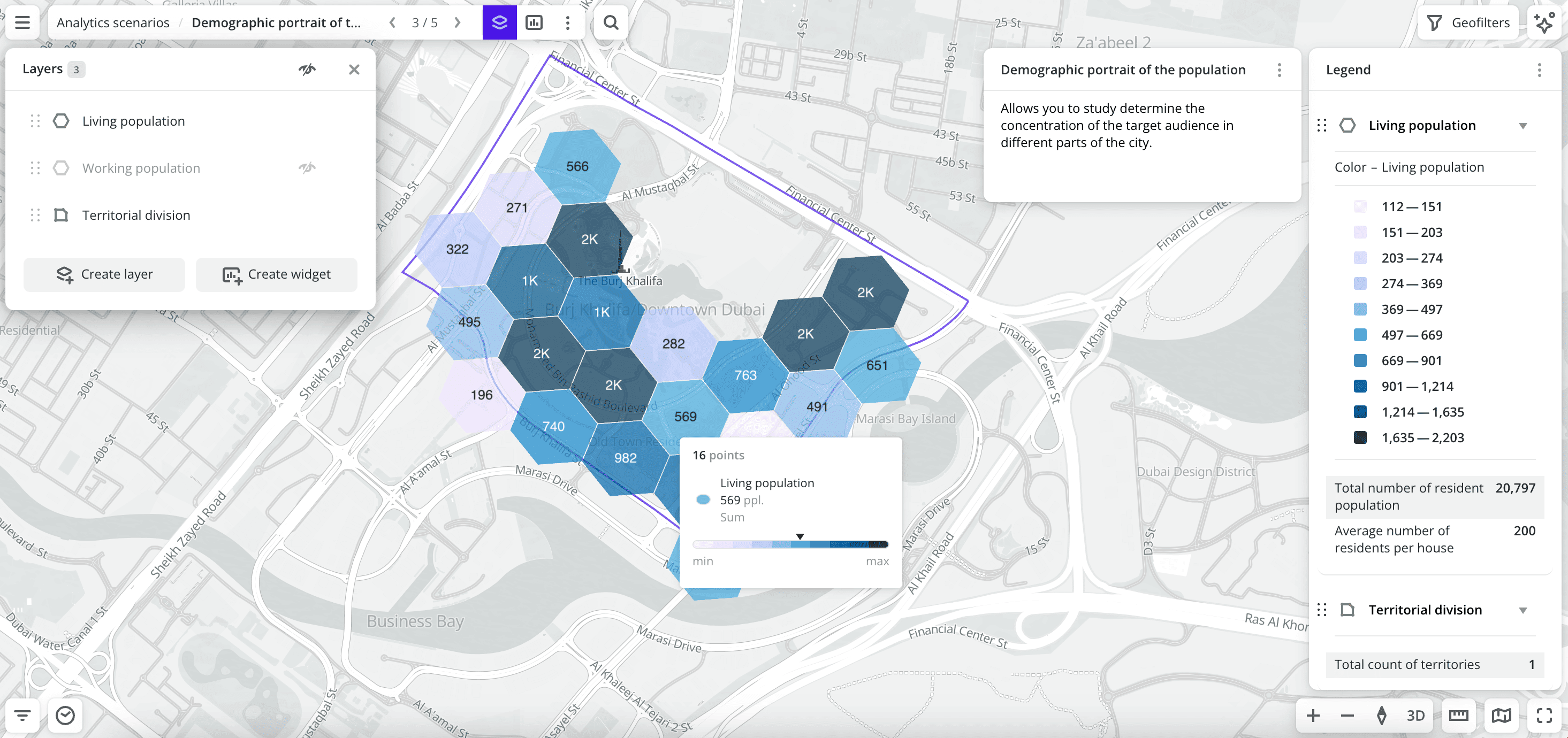 Demographic portrait scenario
