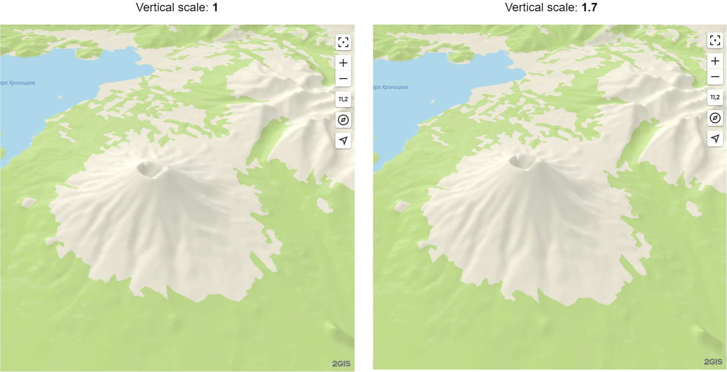 Comparison of different vertical scale values