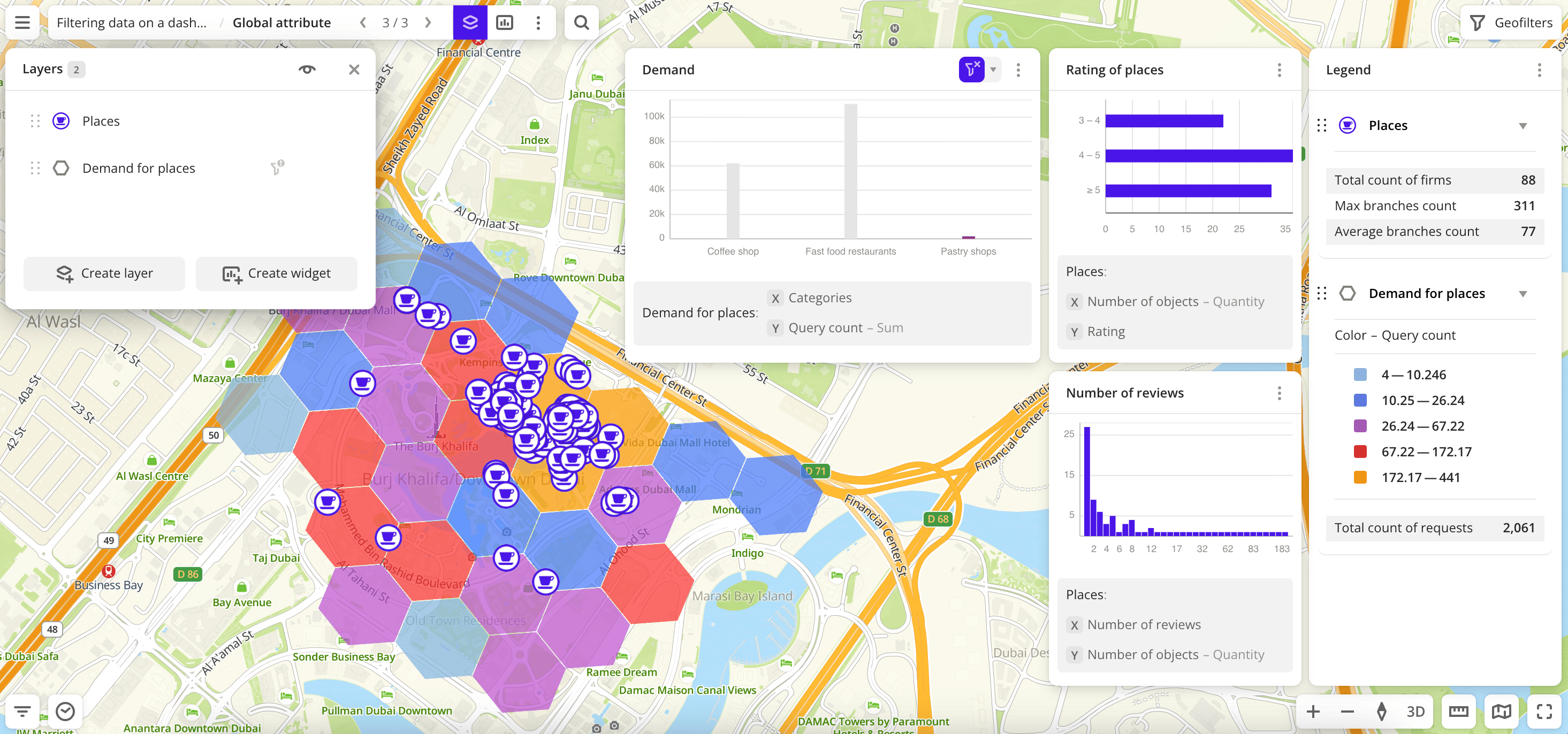 Filter is applied only to one layer