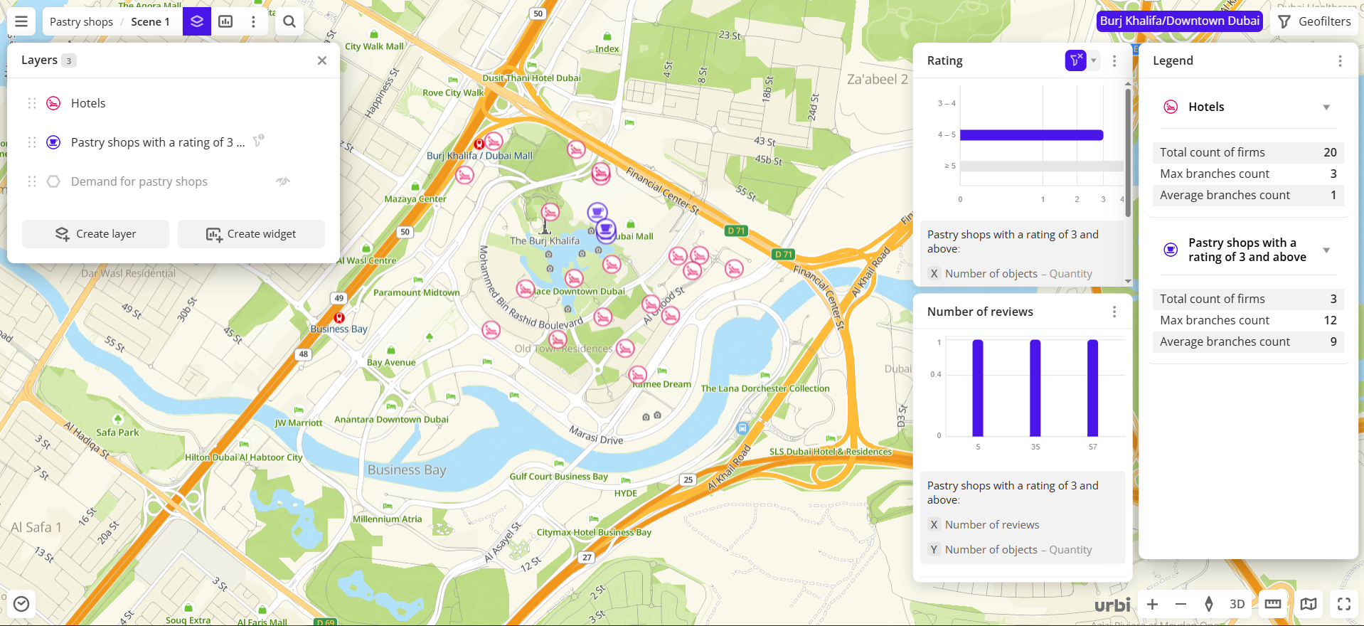 Filter is applied to the source layer only