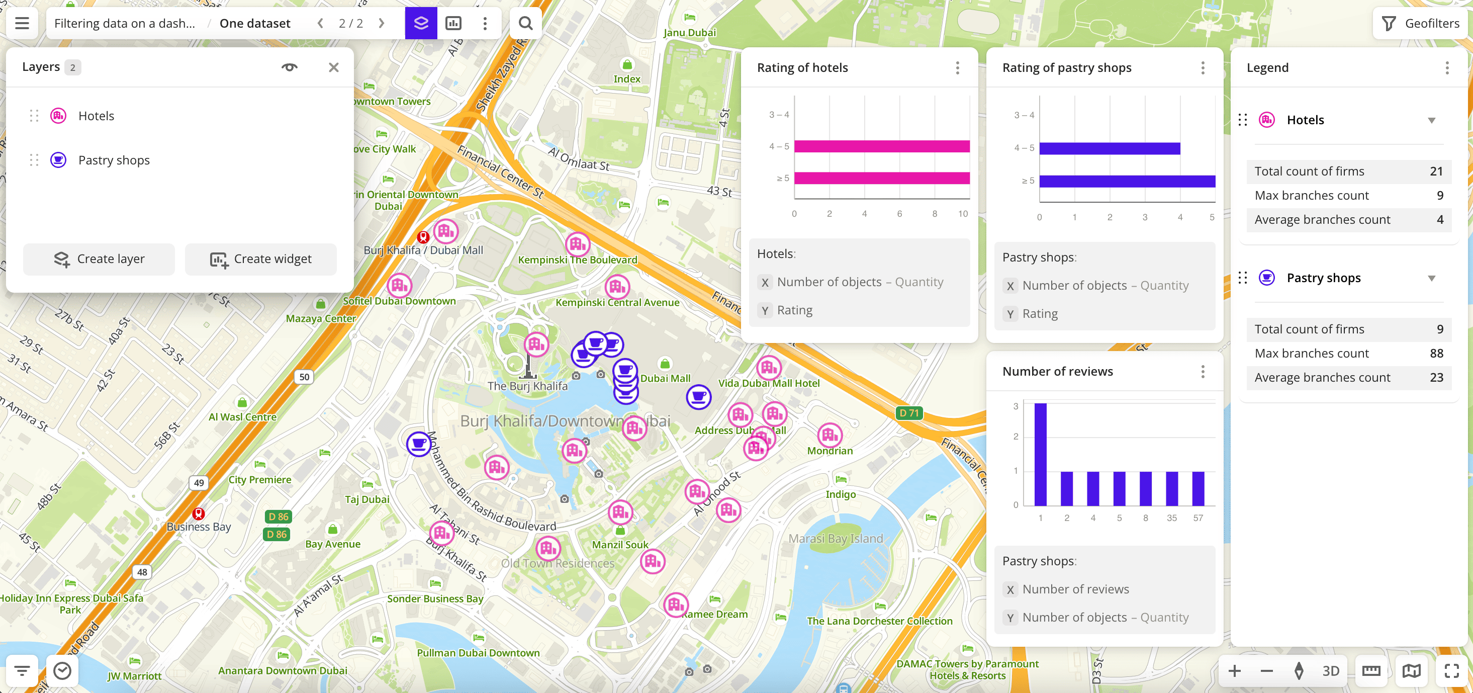 Dashboard with two layers from one dataset
