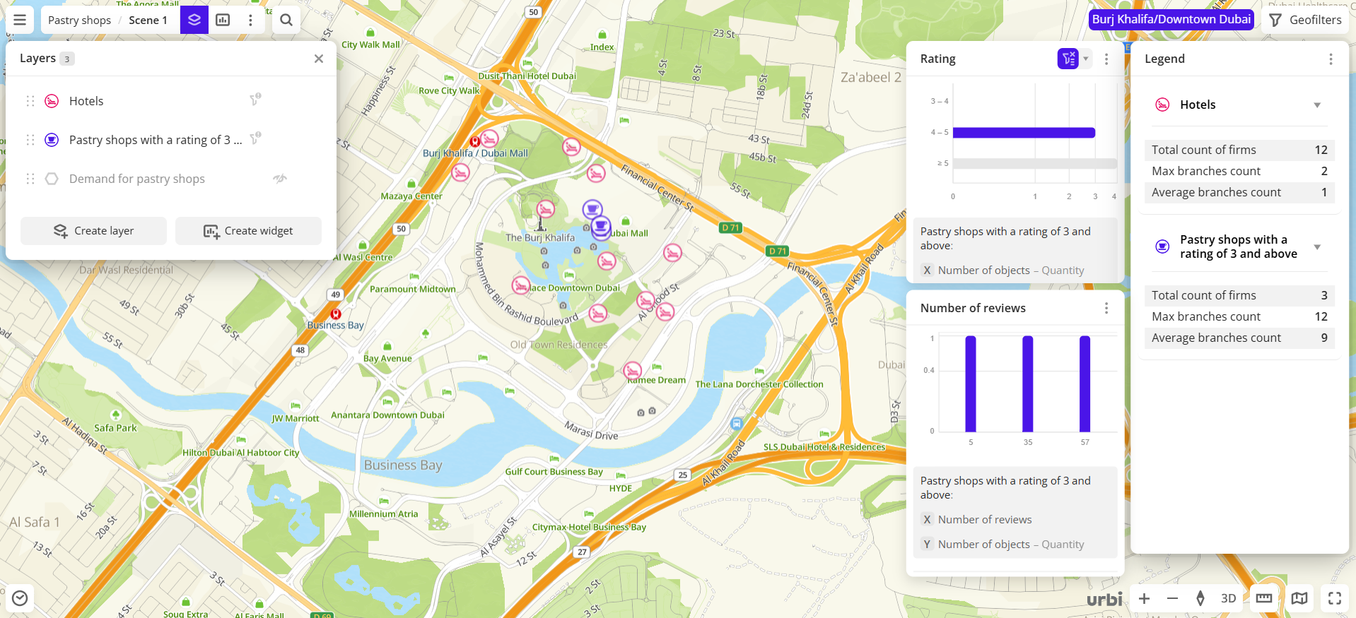 Filter is applied to all layers from the same dataset