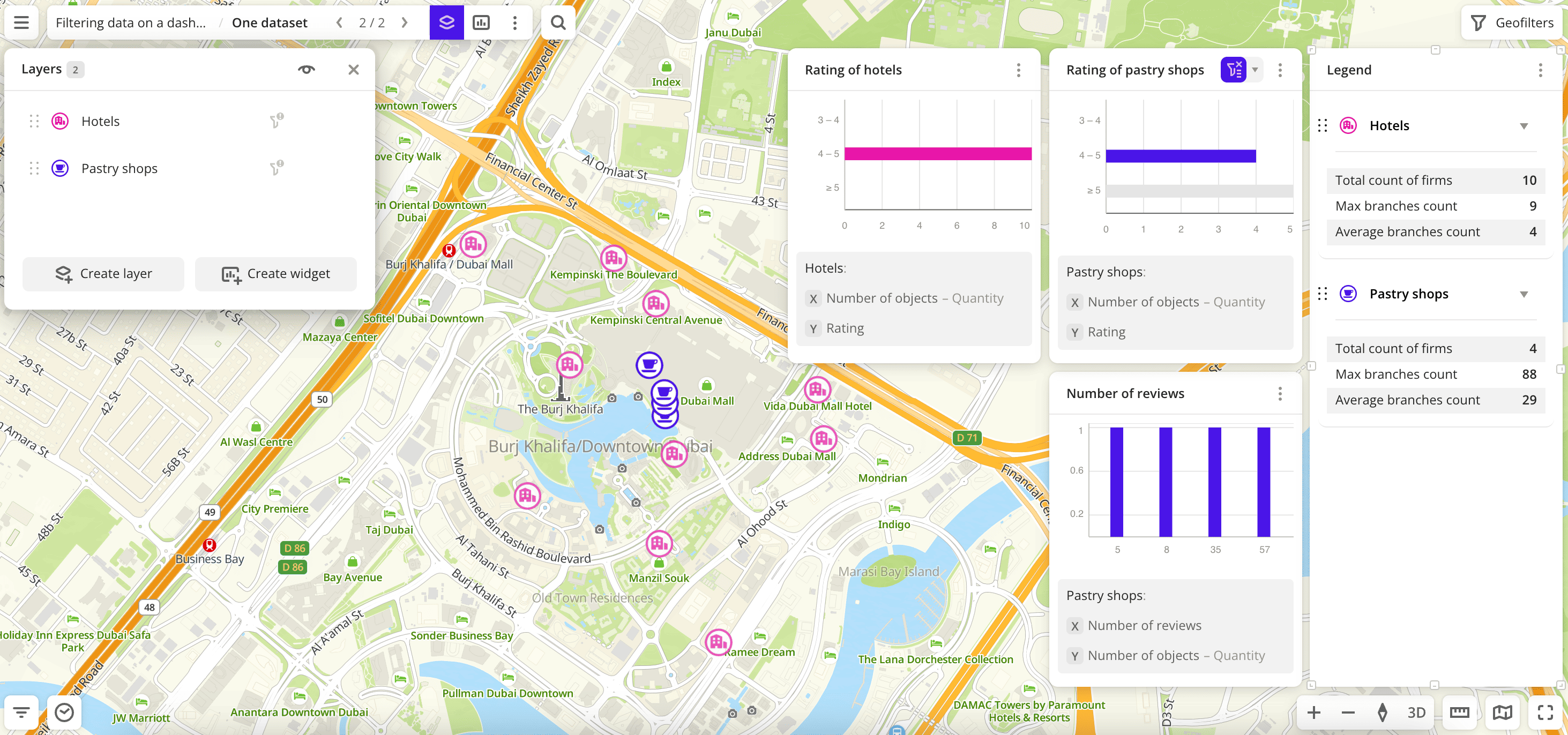 Filter is applied to all layers from one dataset