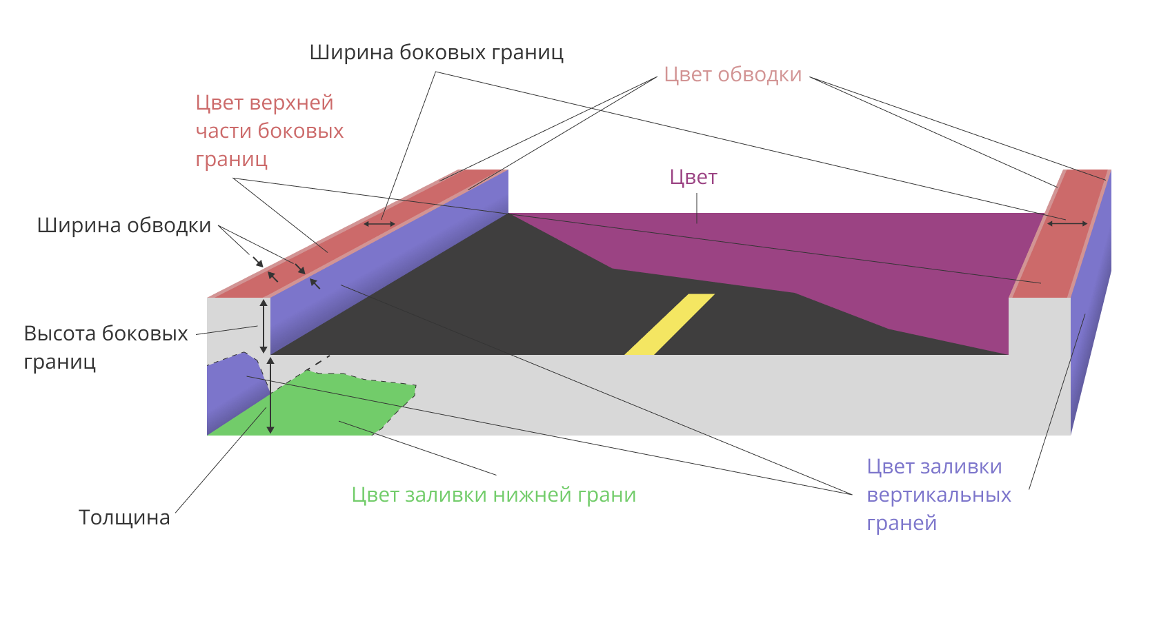 Схема развязки