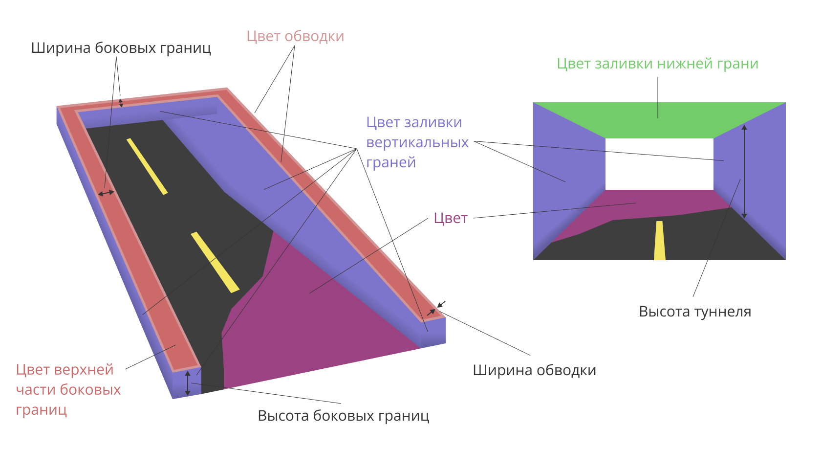 Схема туннеля