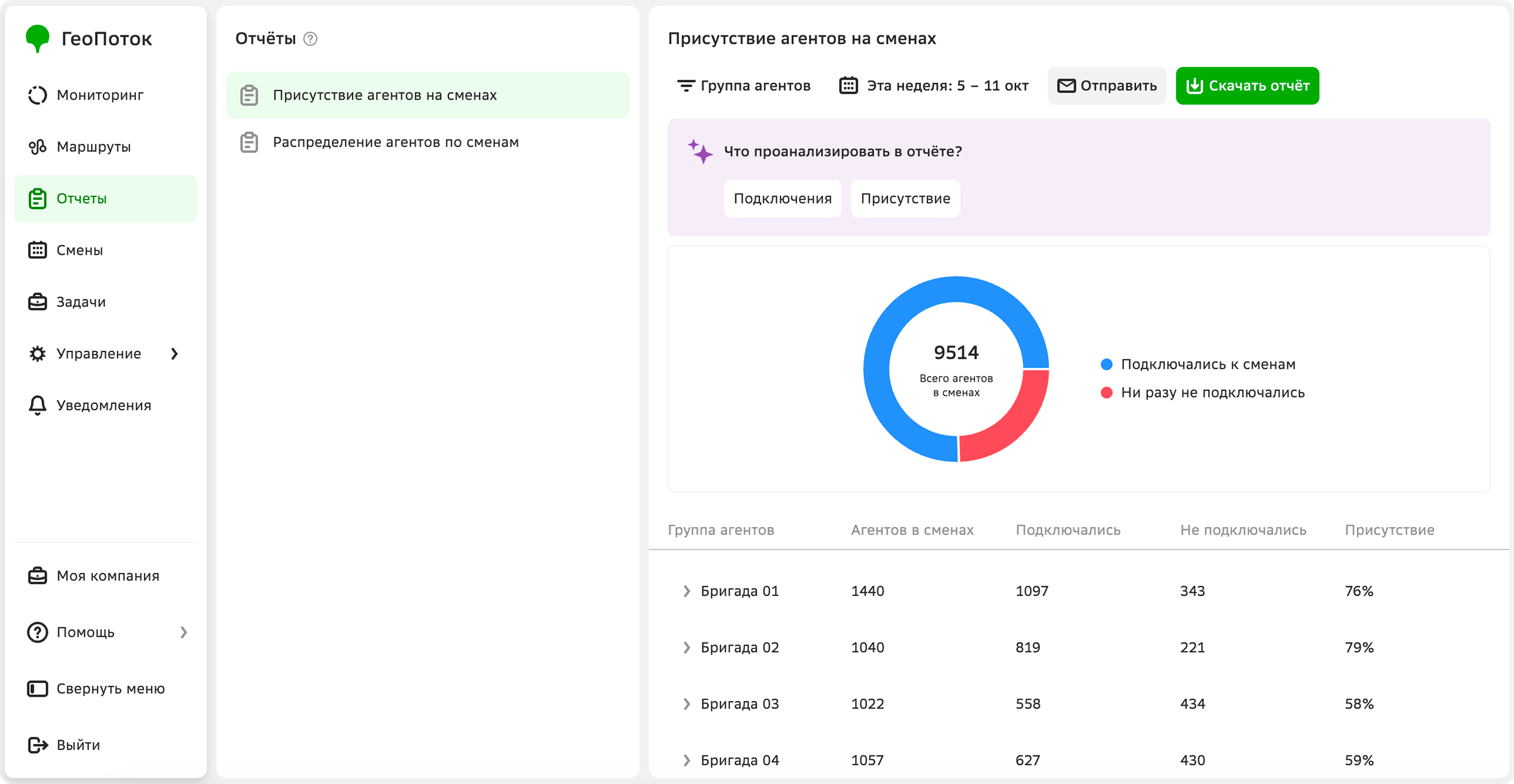 Working with reports