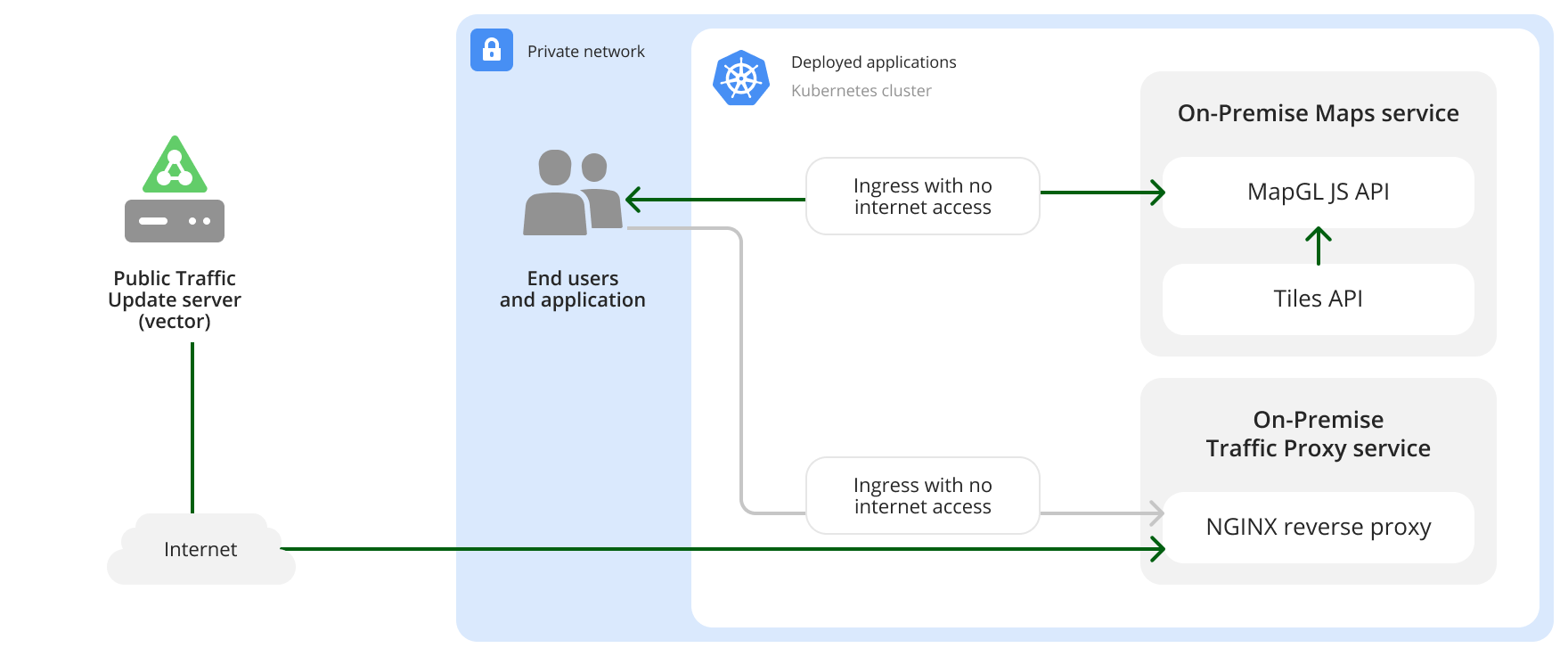 Пример организации доступа в интернет для сервиса карт