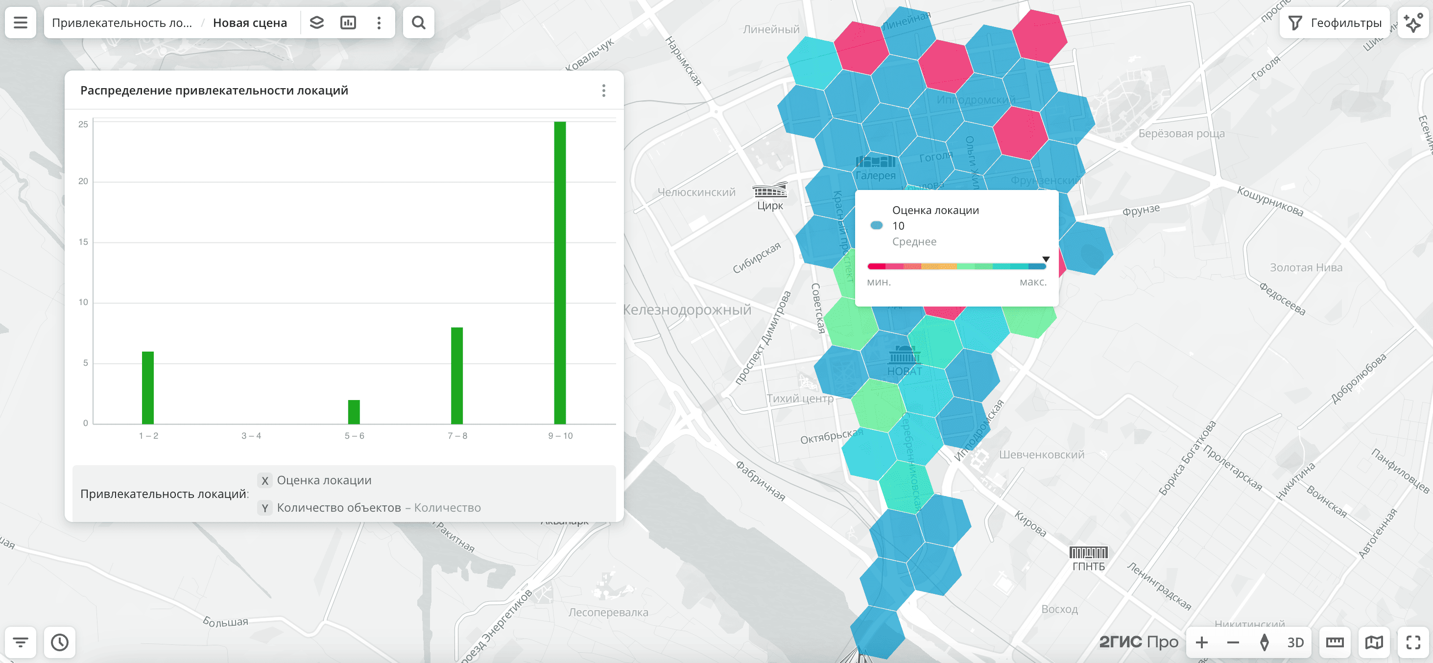 Location attractiveness