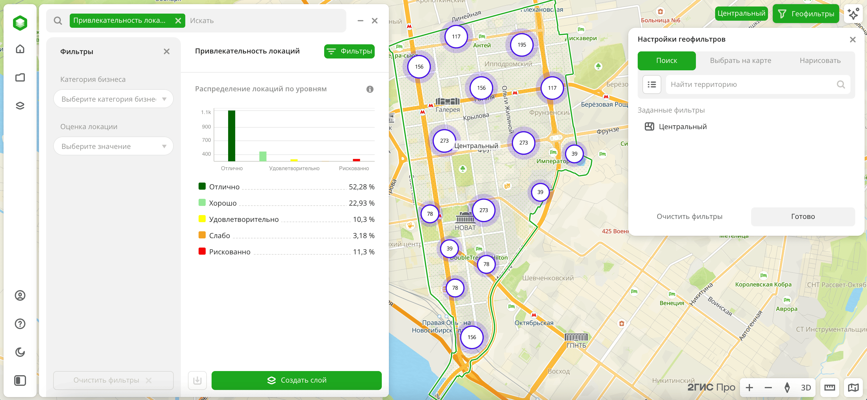 Location attractiveness