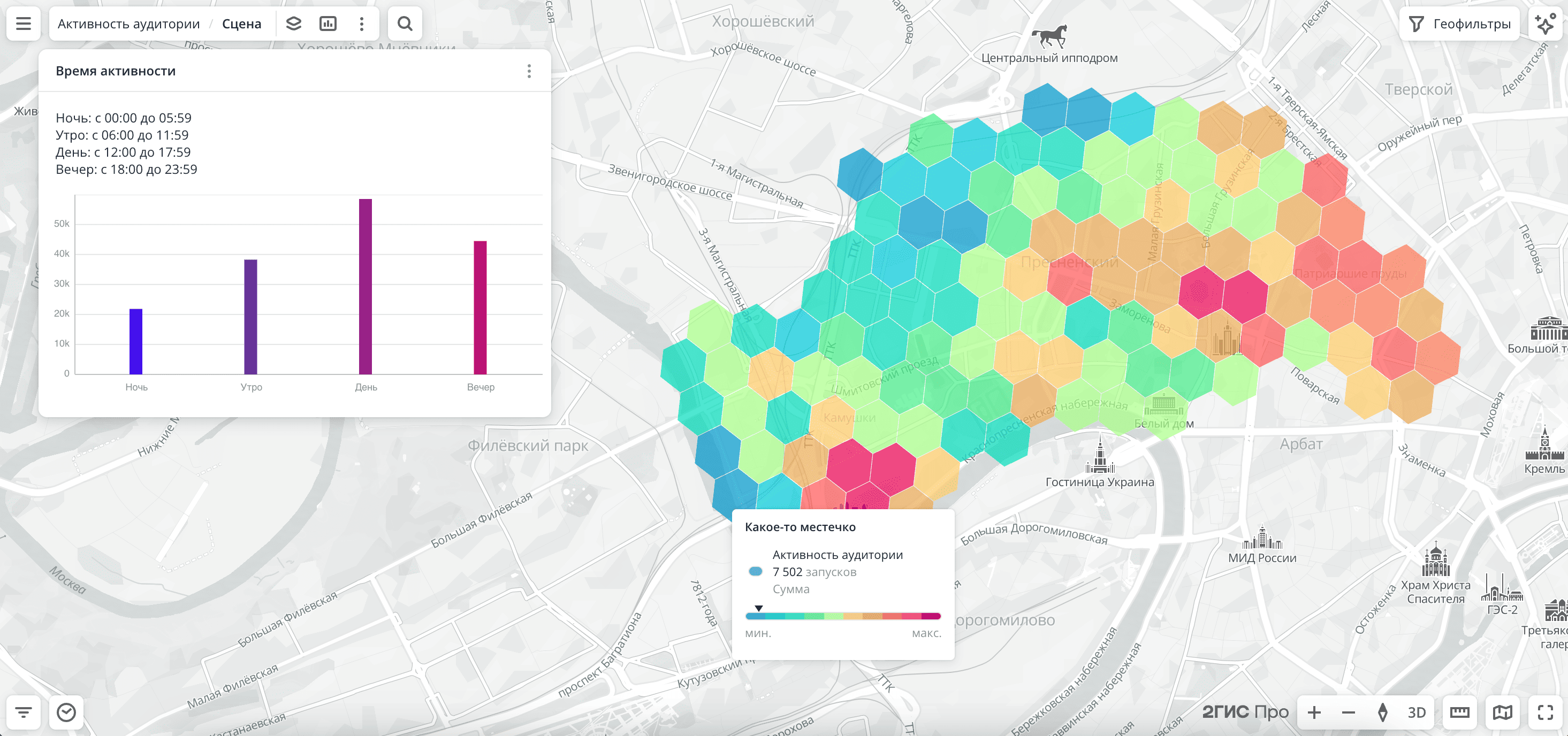 Активность аудитории