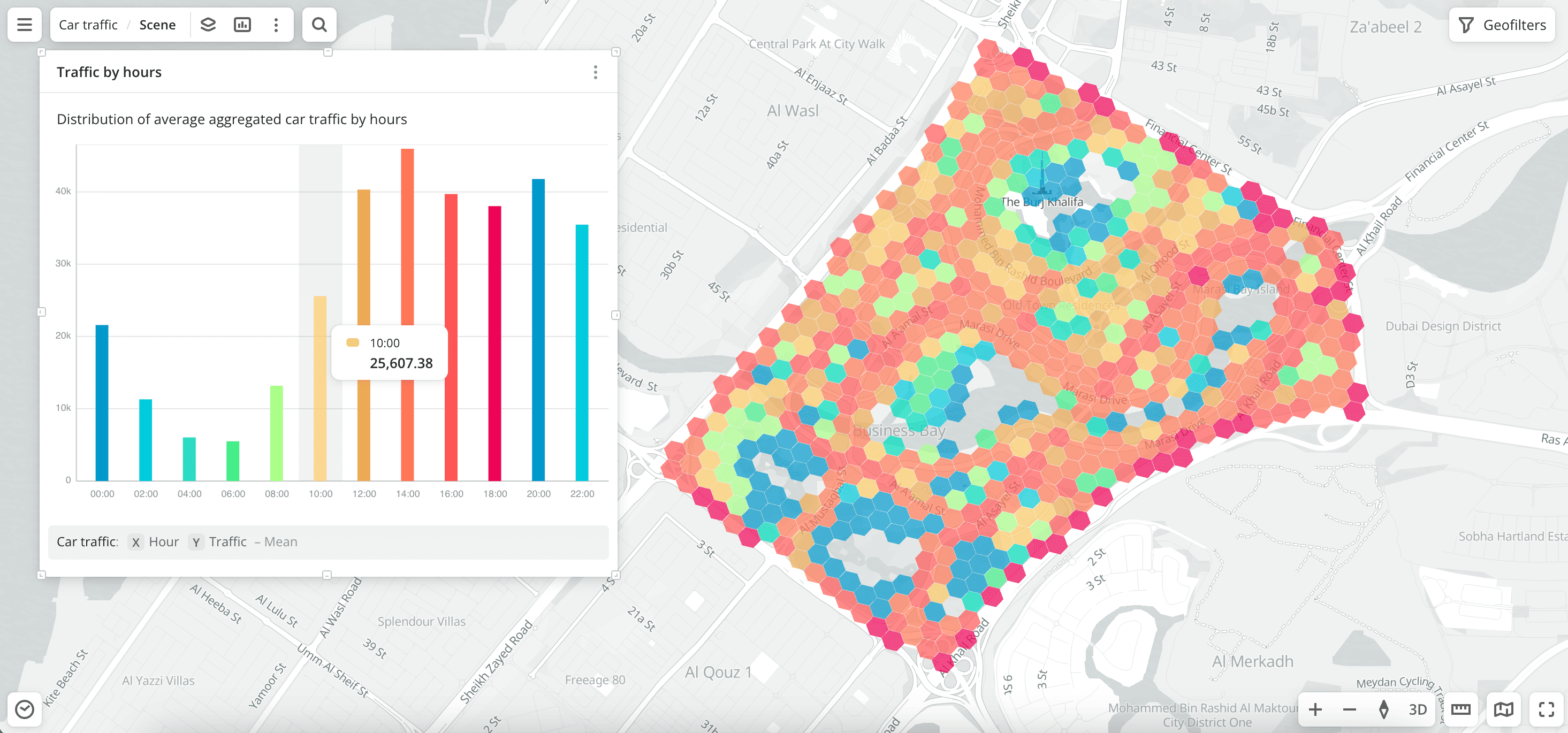 Car traffic (aggregated)