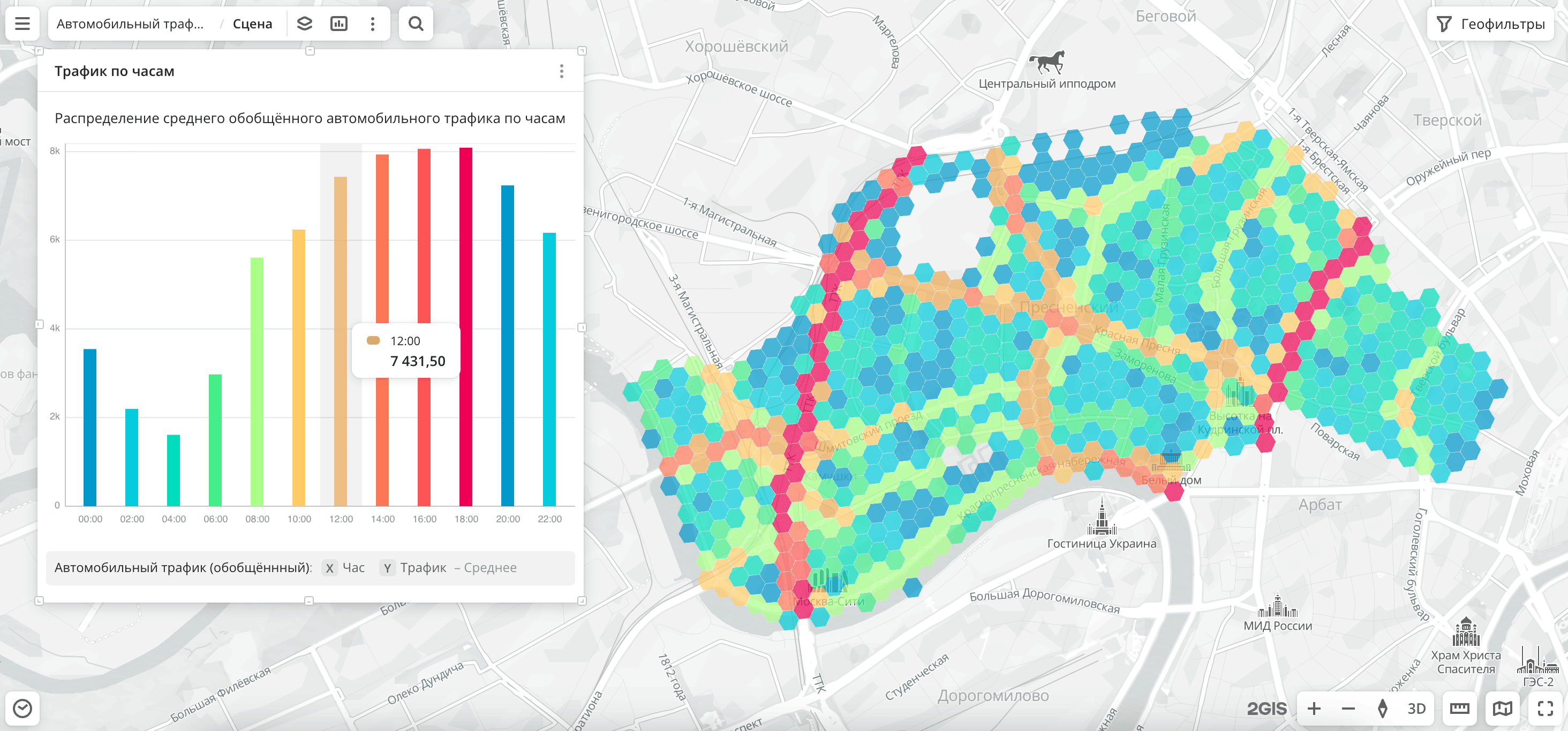 Автомобильный трафик (обобщённый)