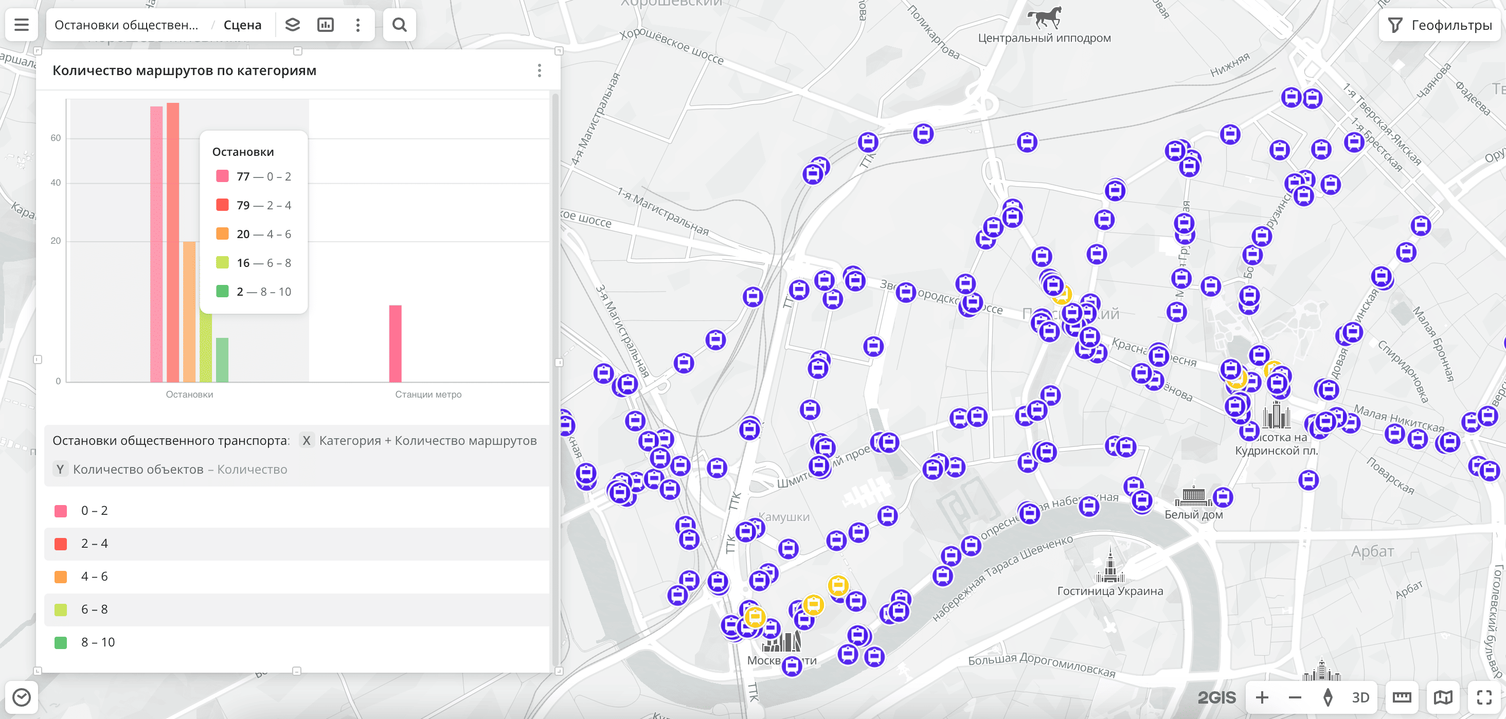 Остановки общественного транспорта