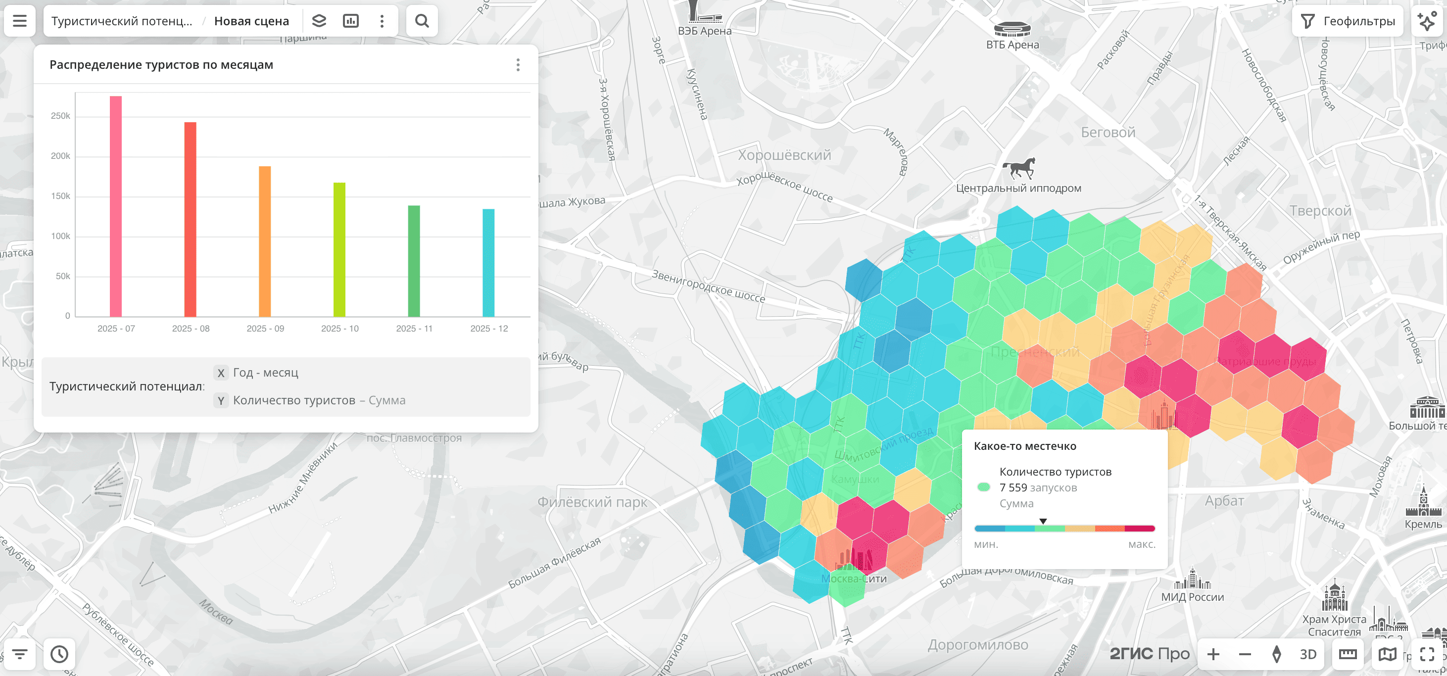 Туристический потенциал