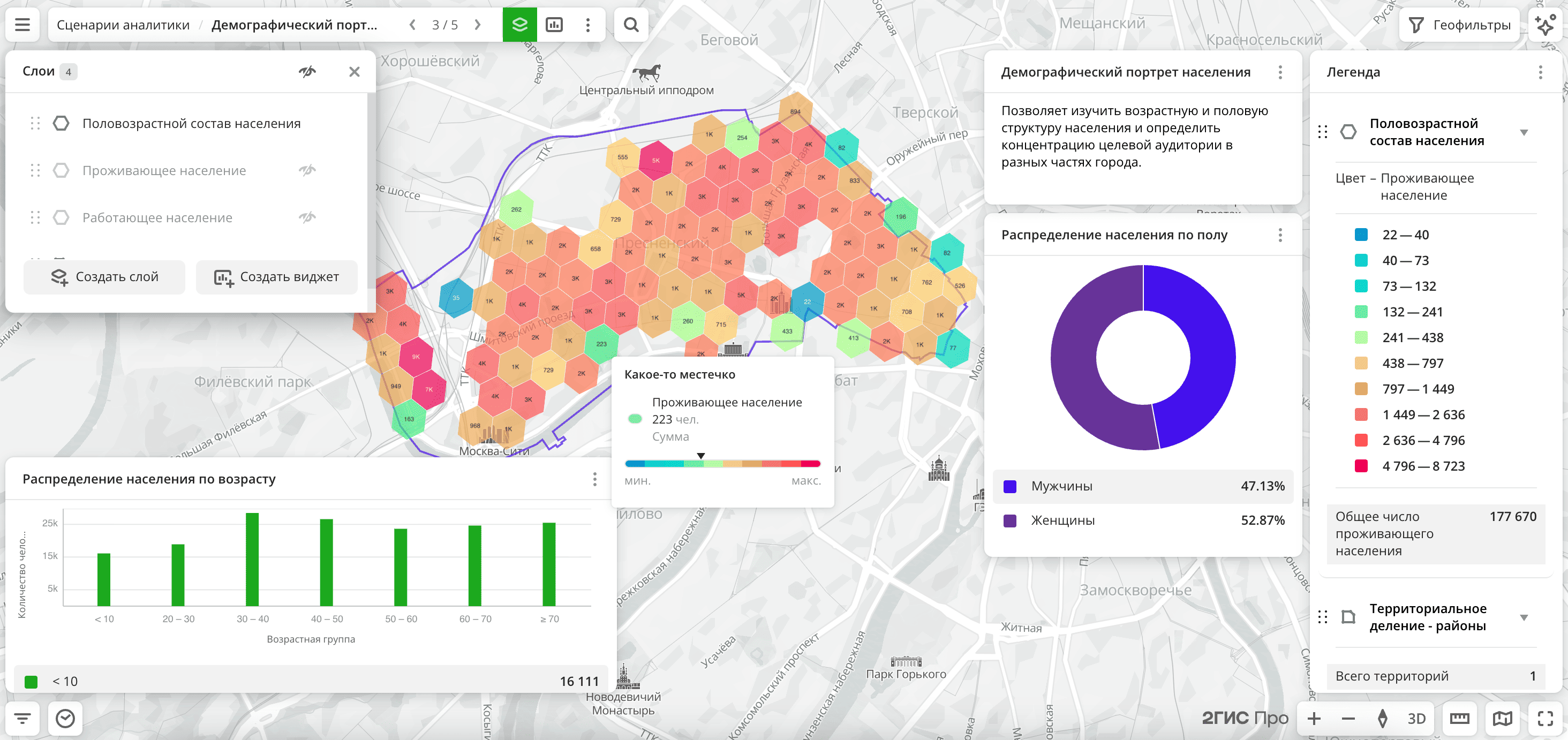 Сценарий Демографический портрет населения