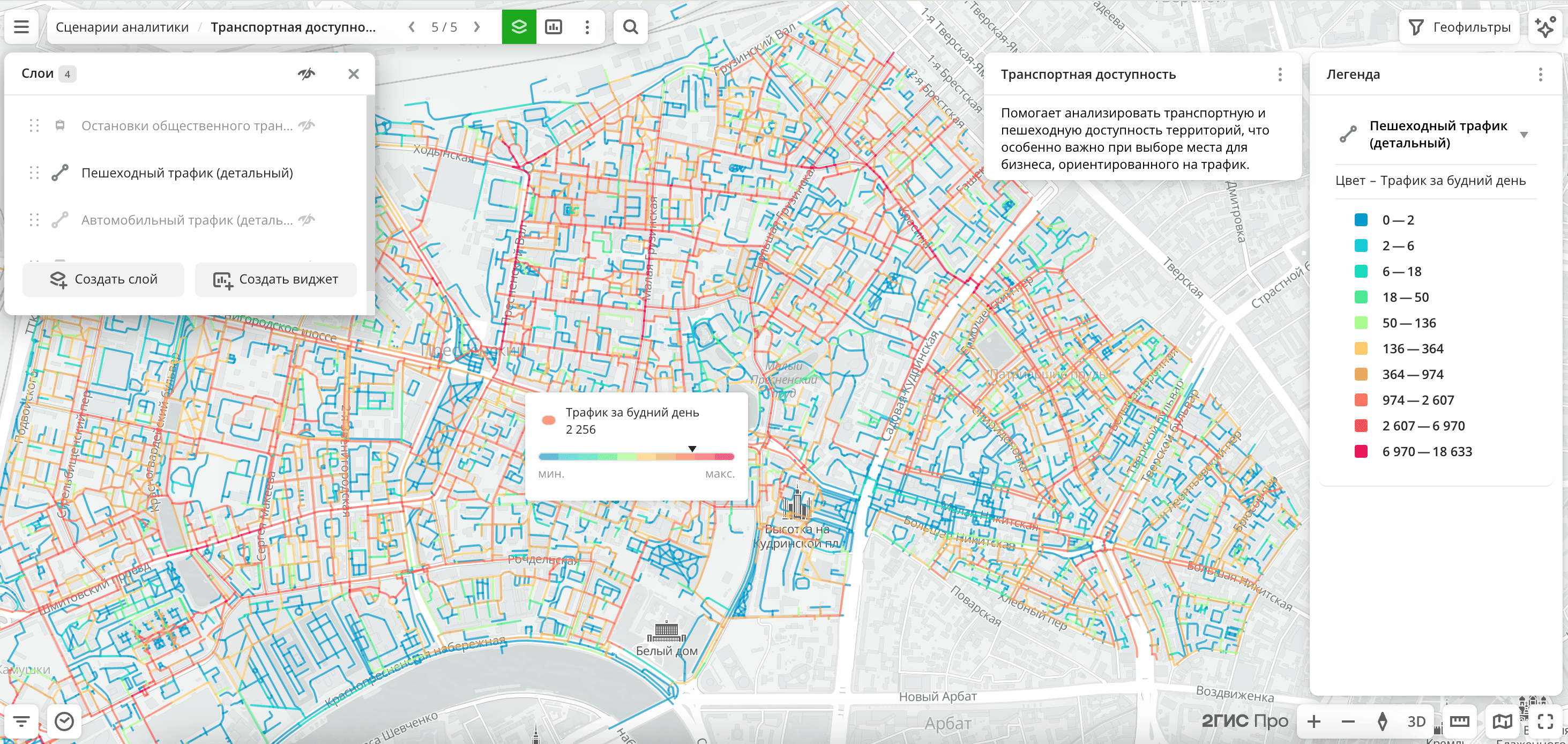 Сценарий Транспортная доступность