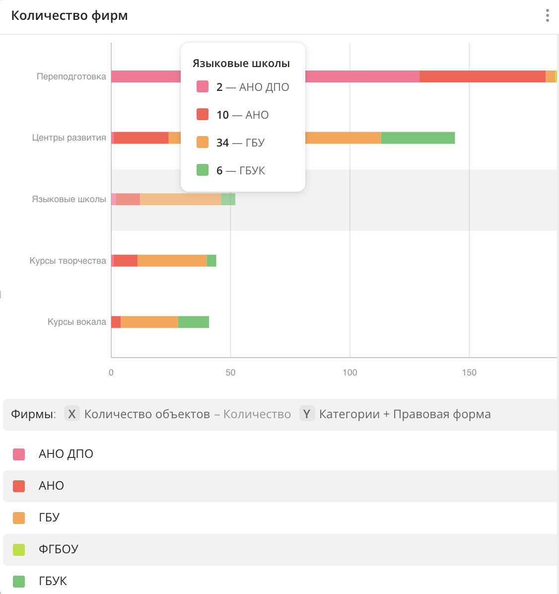 Линейчатая диаграмма с накоплением